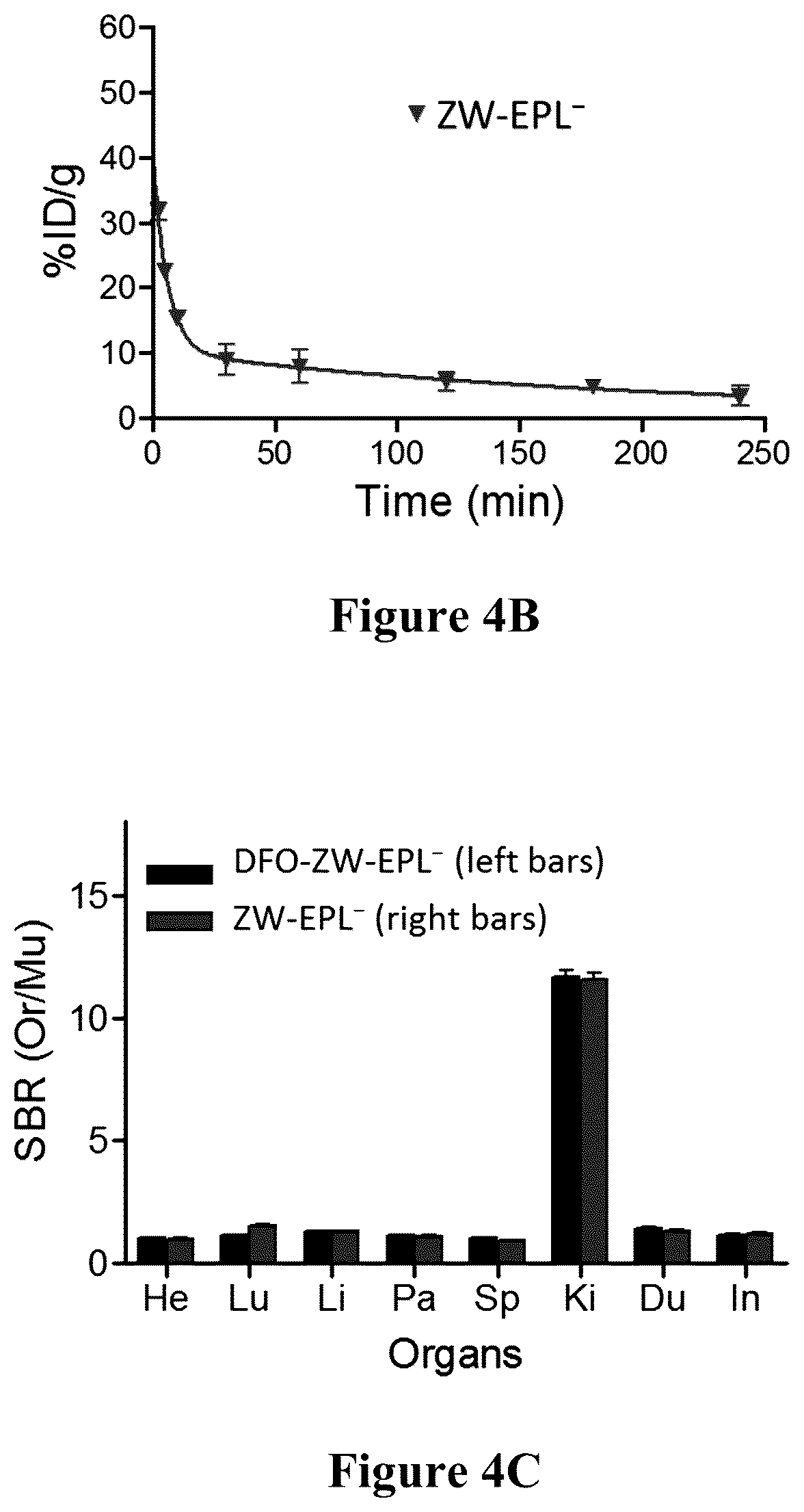 Patent US12098286 Figure 8 – Nanoprobe-metal chelator complexes
