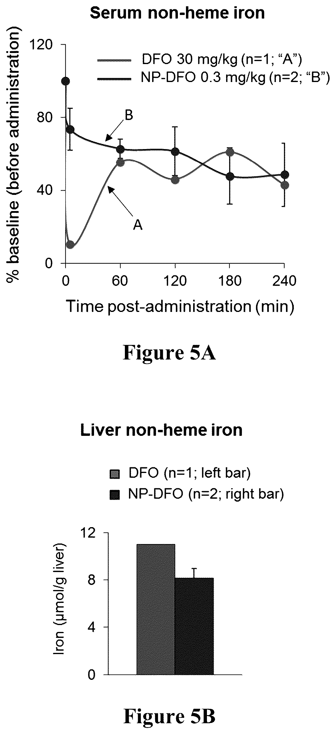 Patent US12098286 Figure 9 – Nanoprobe-metal chelator complexes