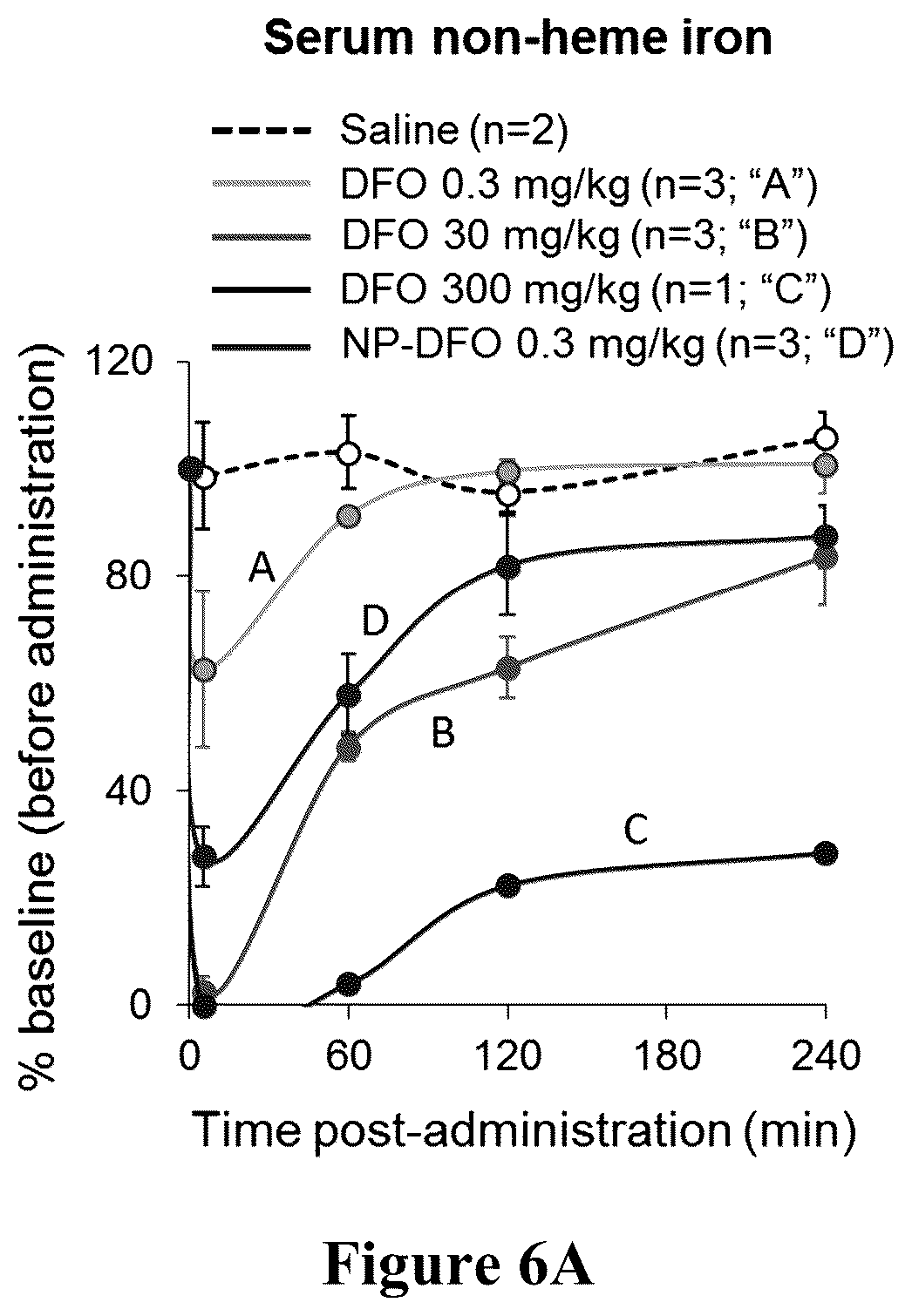 Patent US12098286 Figure 10 – Nanoprobe-metal chelator complexes