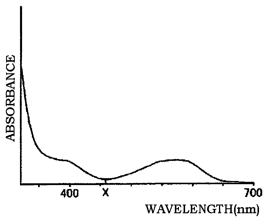 Patent US12098289 Figure 1 – Photochromic composition