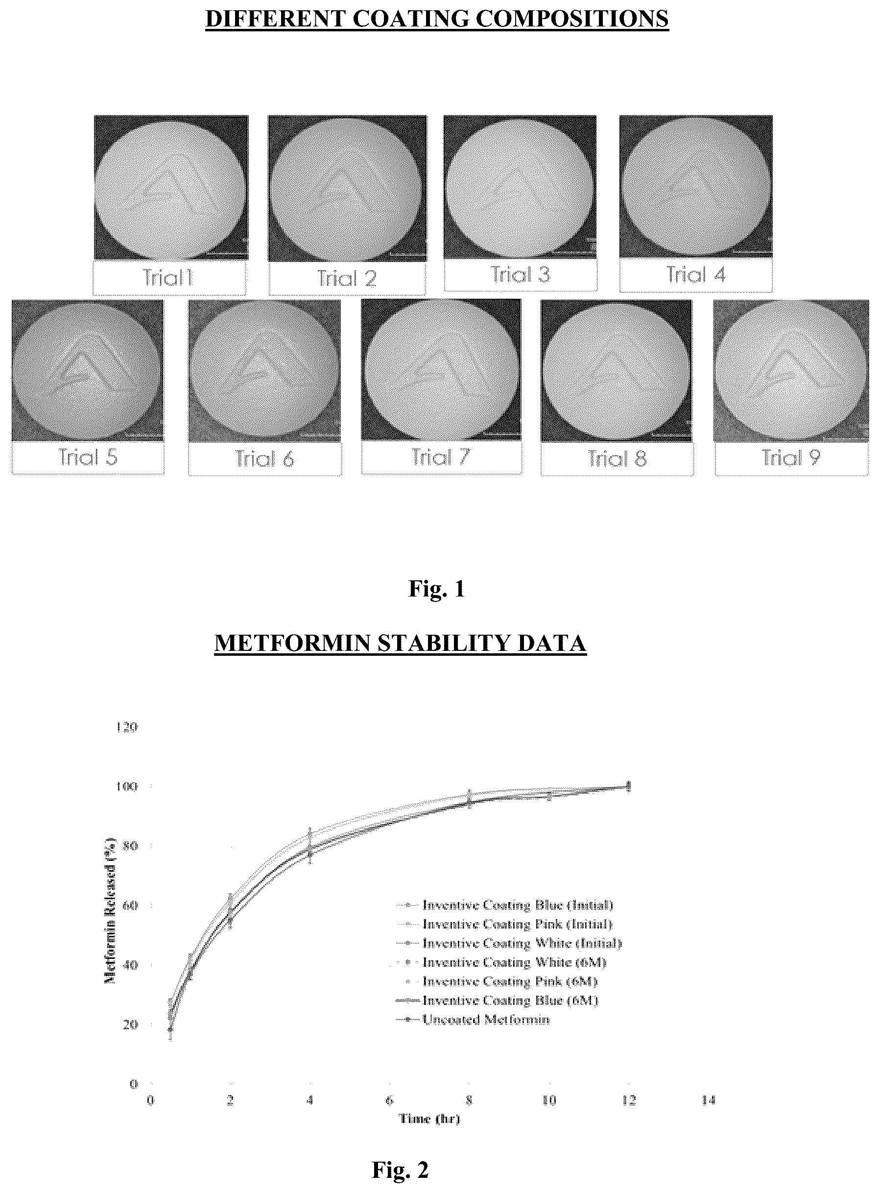 Patent US12098291 Figure 1 – Smooth high solids film coating composition comprising water soluble cellulose ether, process for preparing the same and method of use thereof