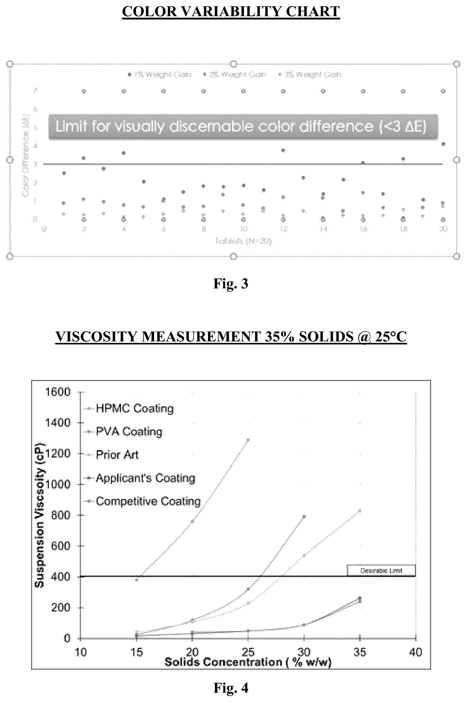 Patent US12098291 Figure 2 – Smooth high solids film coating composition comprising water soluble cellulose ether, process for preparing the same and method of use thereof