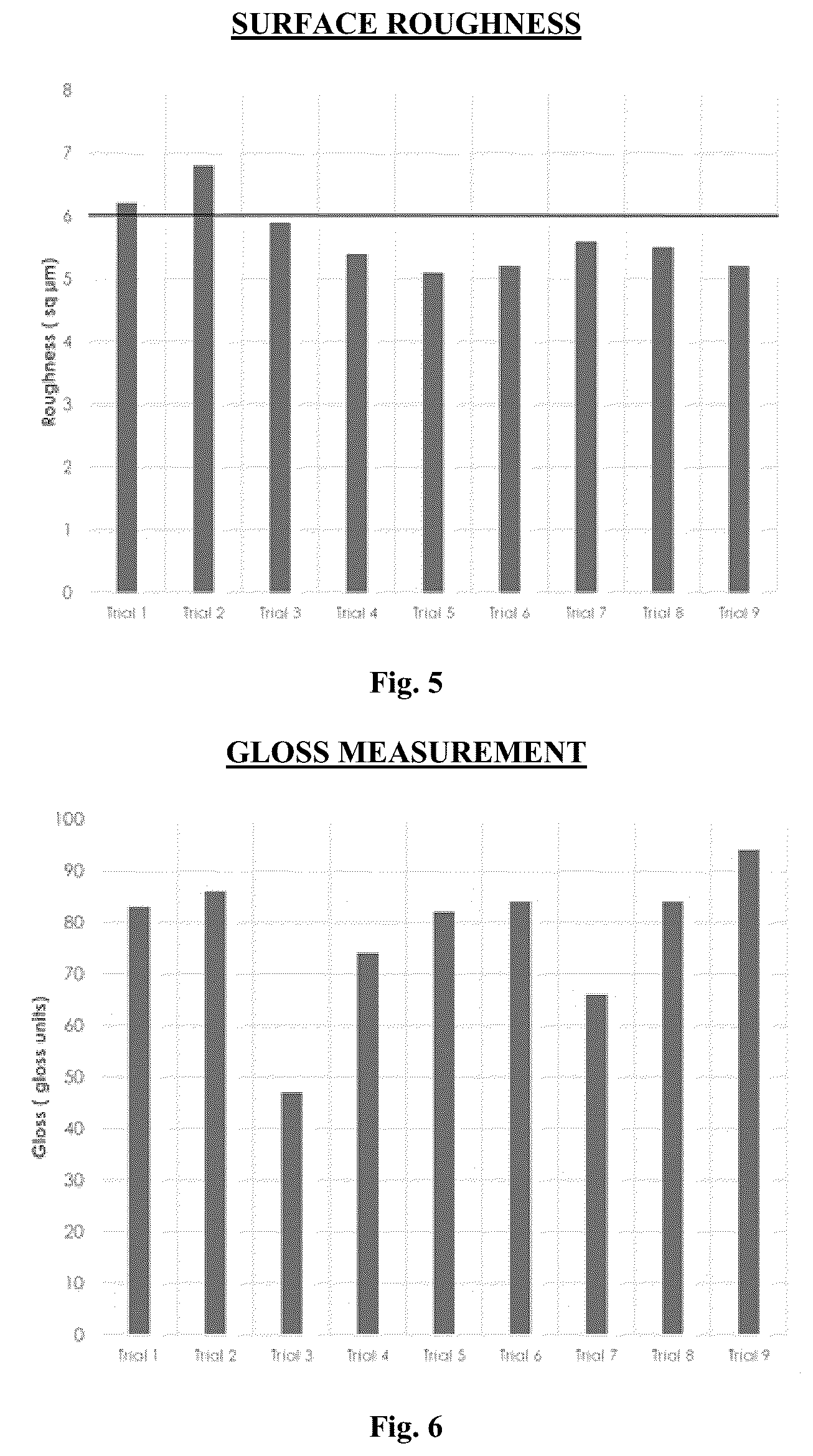 Patent US12098291 Figure 3 – Smooth high solids film coating composition comprising water soluble cellulose ether, process for preparing the same and method of use thereof