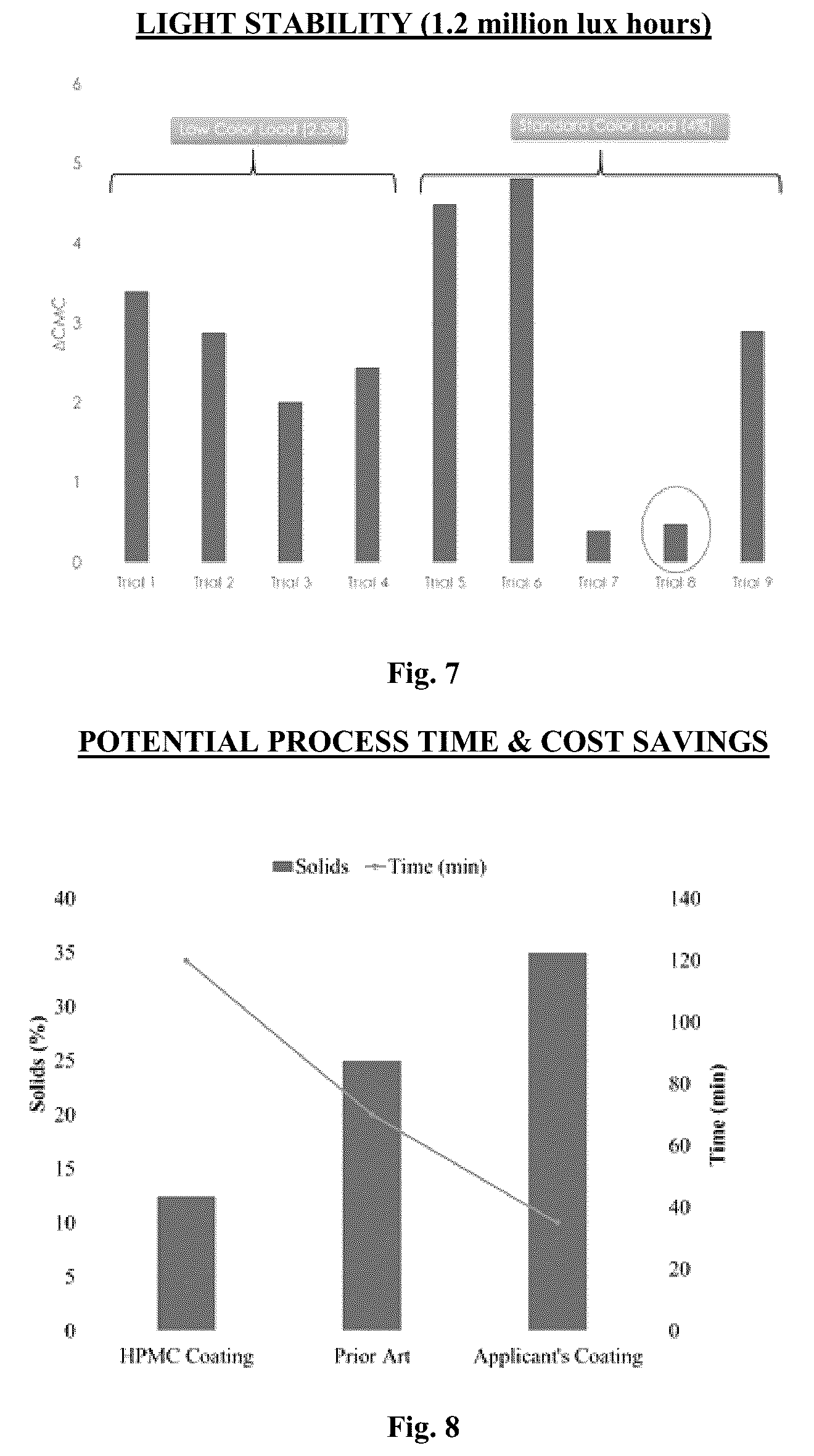 Patent US12098291 Figure 4 – Smooth high solids film coating composition comprising water soluble cellulose ether, process for preparing the same and method of use thereof