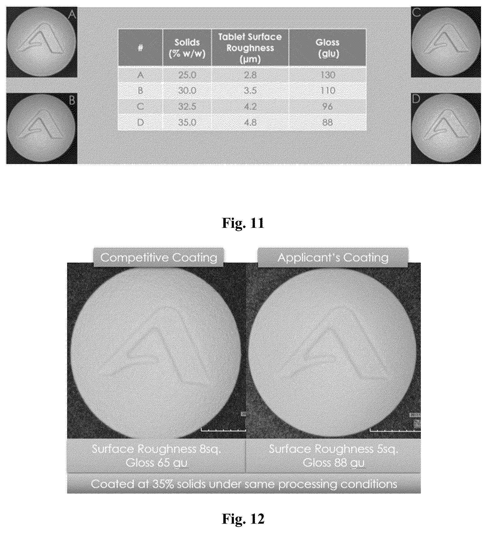 Patent US12098291 Figure 6 – Smooth high solids film coating composition comprising water soluble cellulose ether, process for preparing the same and method of use thereof