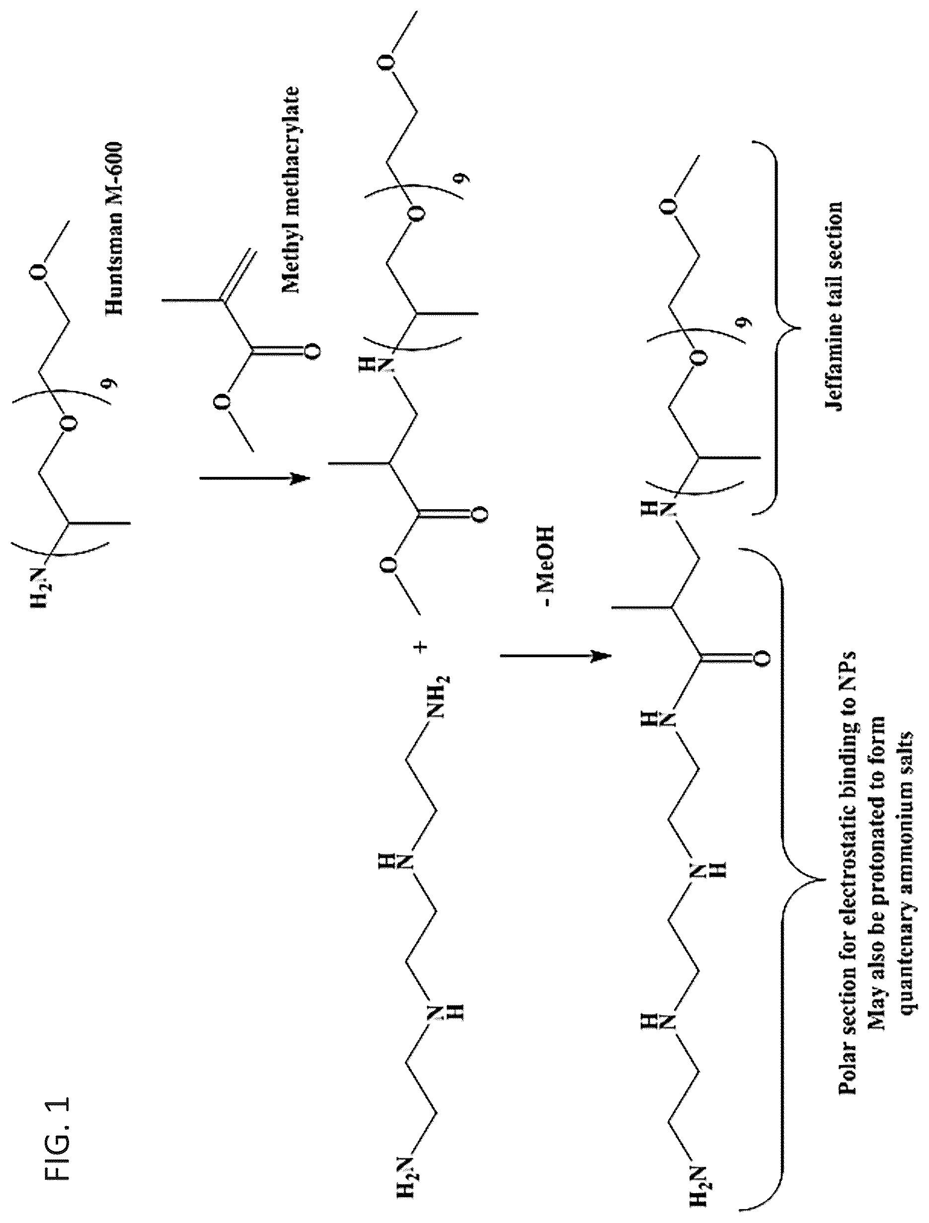 Patent US12098294 Figure 1 – Multiamine ligands for nanoparticle solubilization and ink compositions containing nanoparticles capped with the ligands
