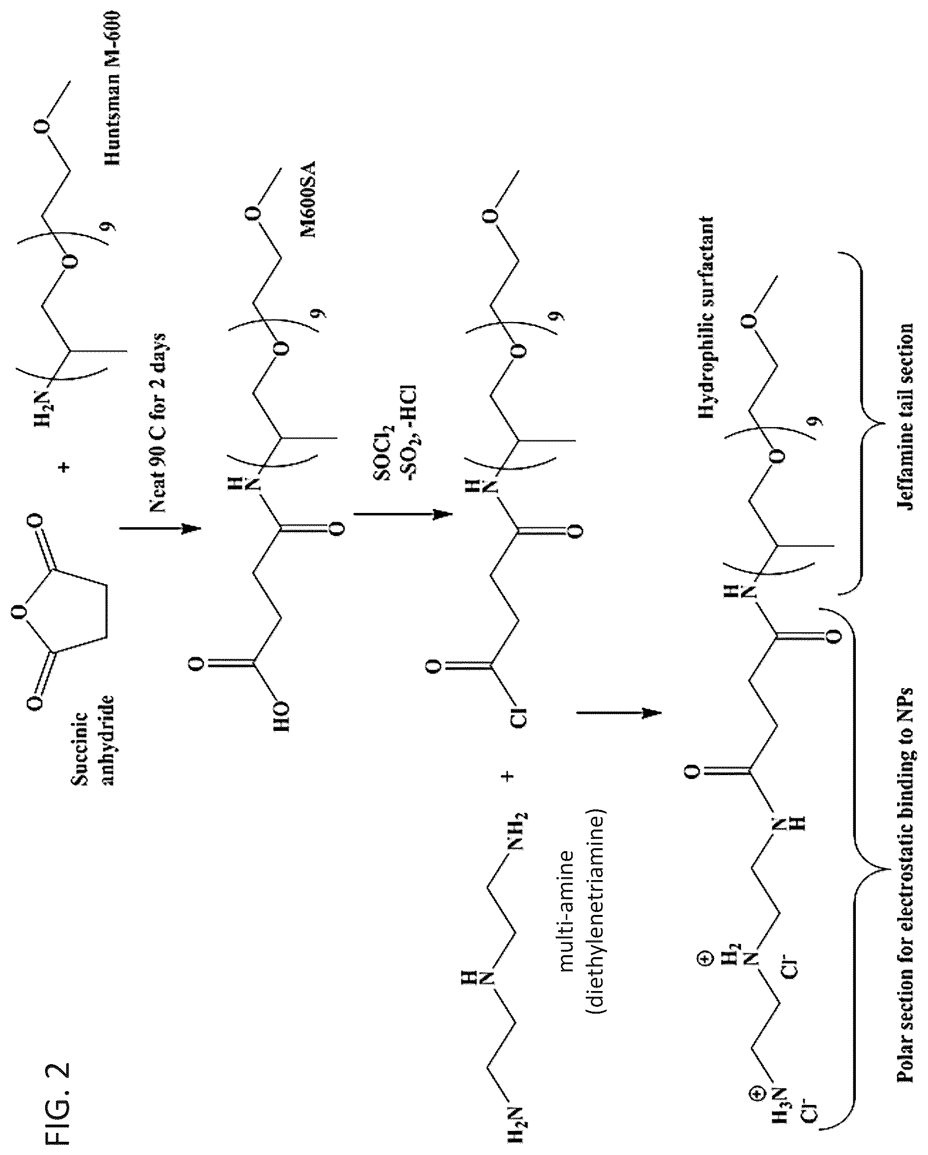 Patent US12098294 Figure 2 – Multiamine ligands for nanoparticle solubilization and ink compositions containing nanoparticles capped with the ligands