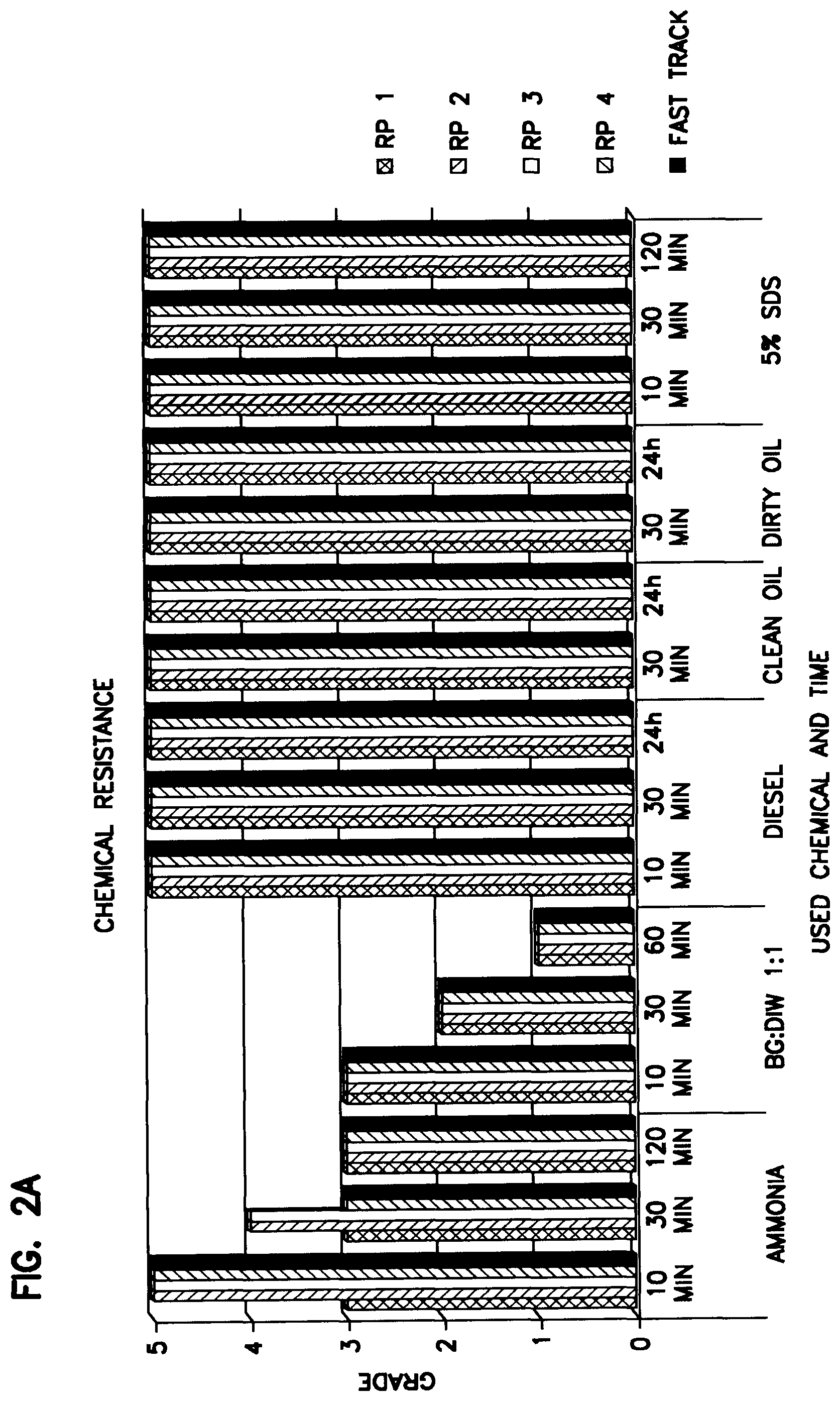 Patent US12098296 Figure 2 – Low odor water-based coating composition