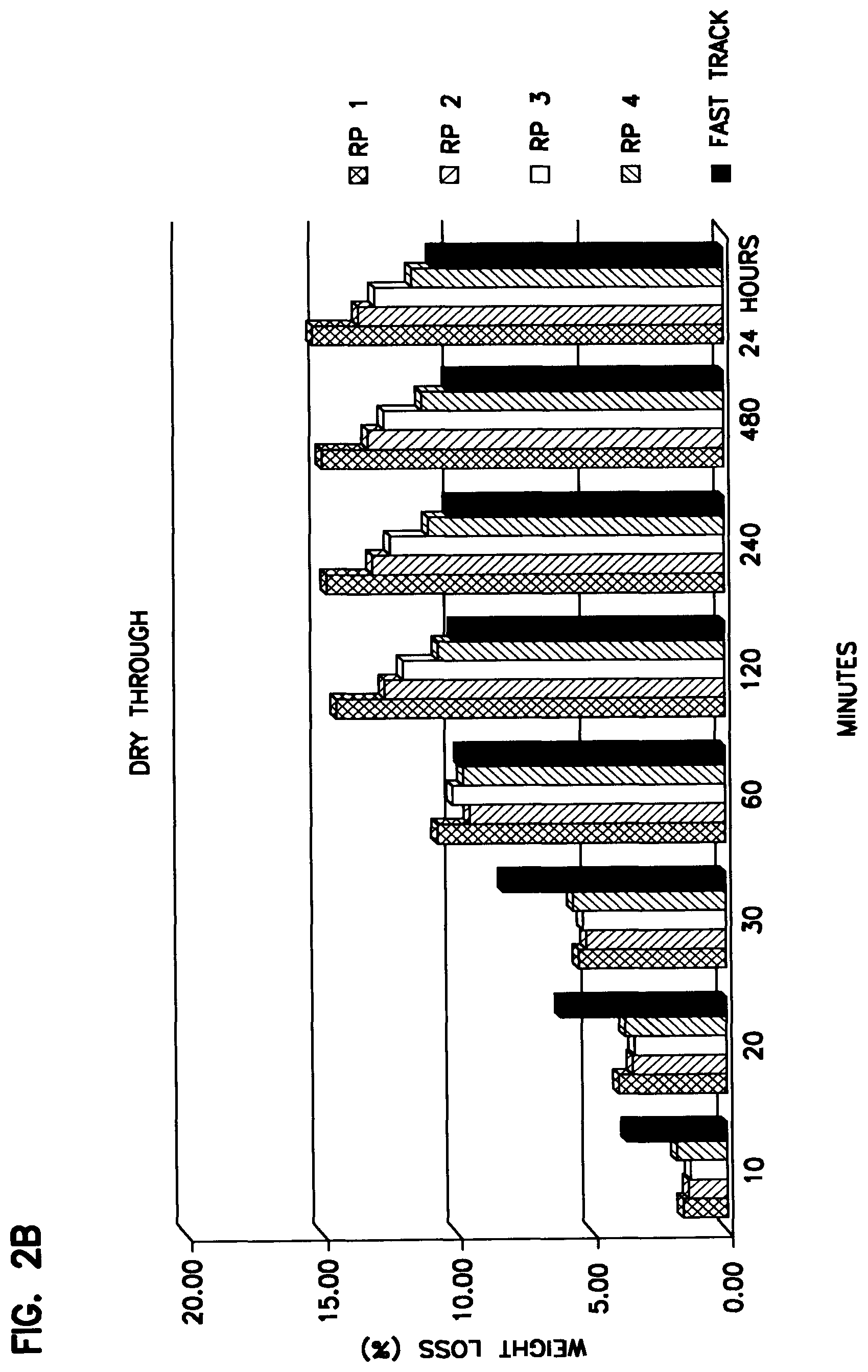 Patent US12098296 Figure 3 – Low odor water-based coating composition