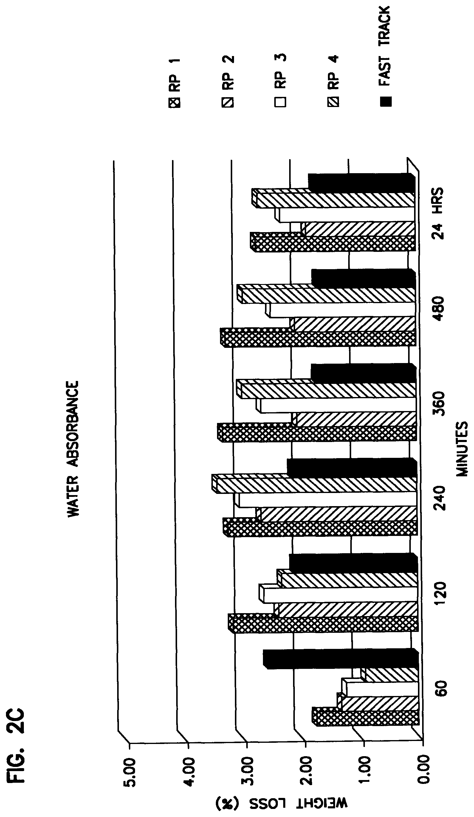 Patent US12098296 Figure 4 – Low odor water-based coating composition
