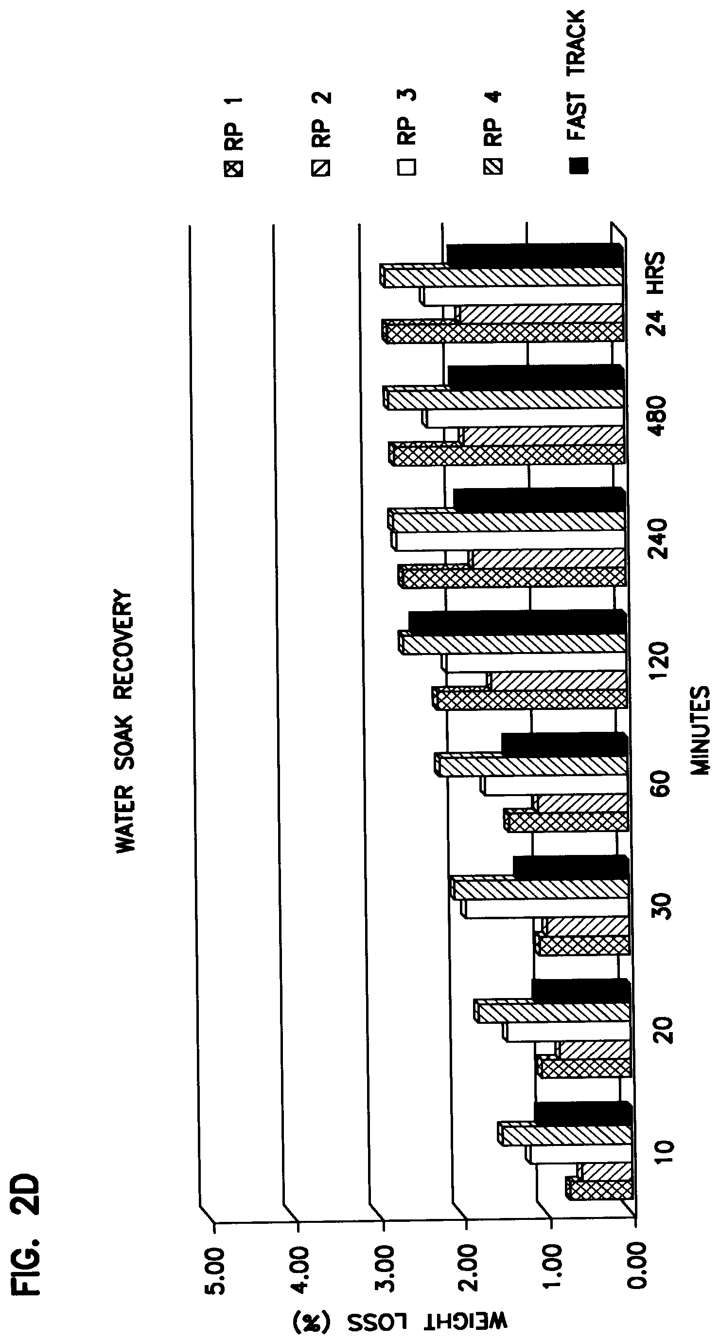 Patent US12098296 Figure 5 – Low odor water-based coating composition