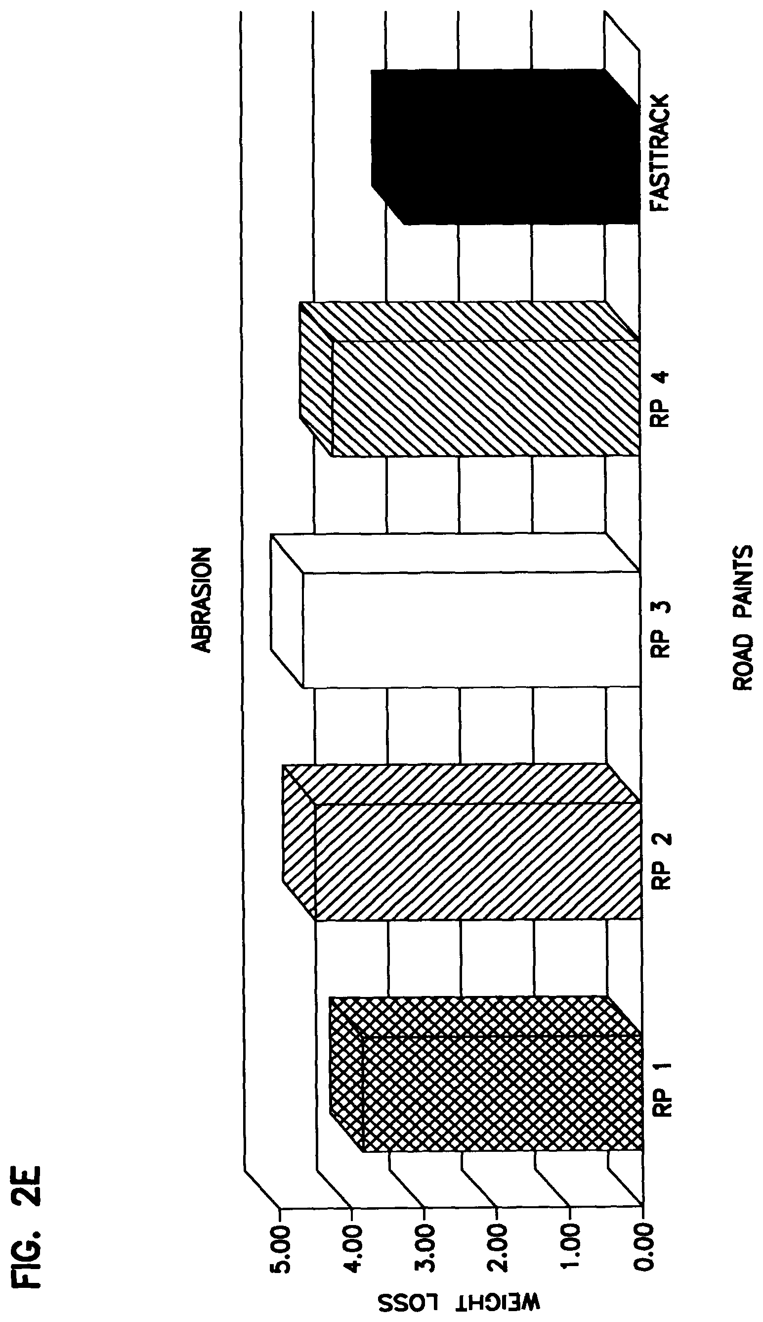 Patent US12098296 Figure 6 – Low odor water-based coating composition