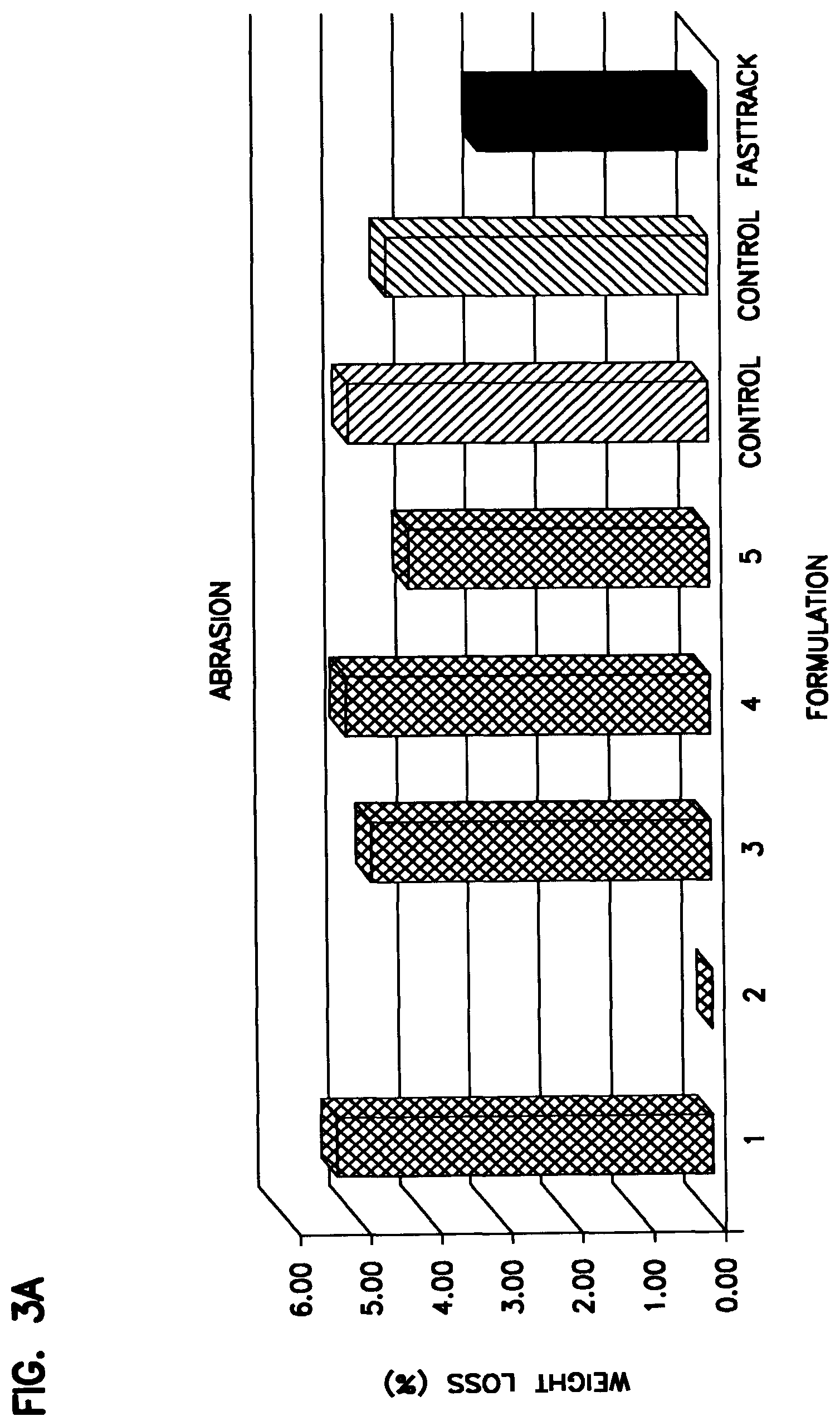 Patent US12098296 Figure 7 – Low odor water-based coating composition