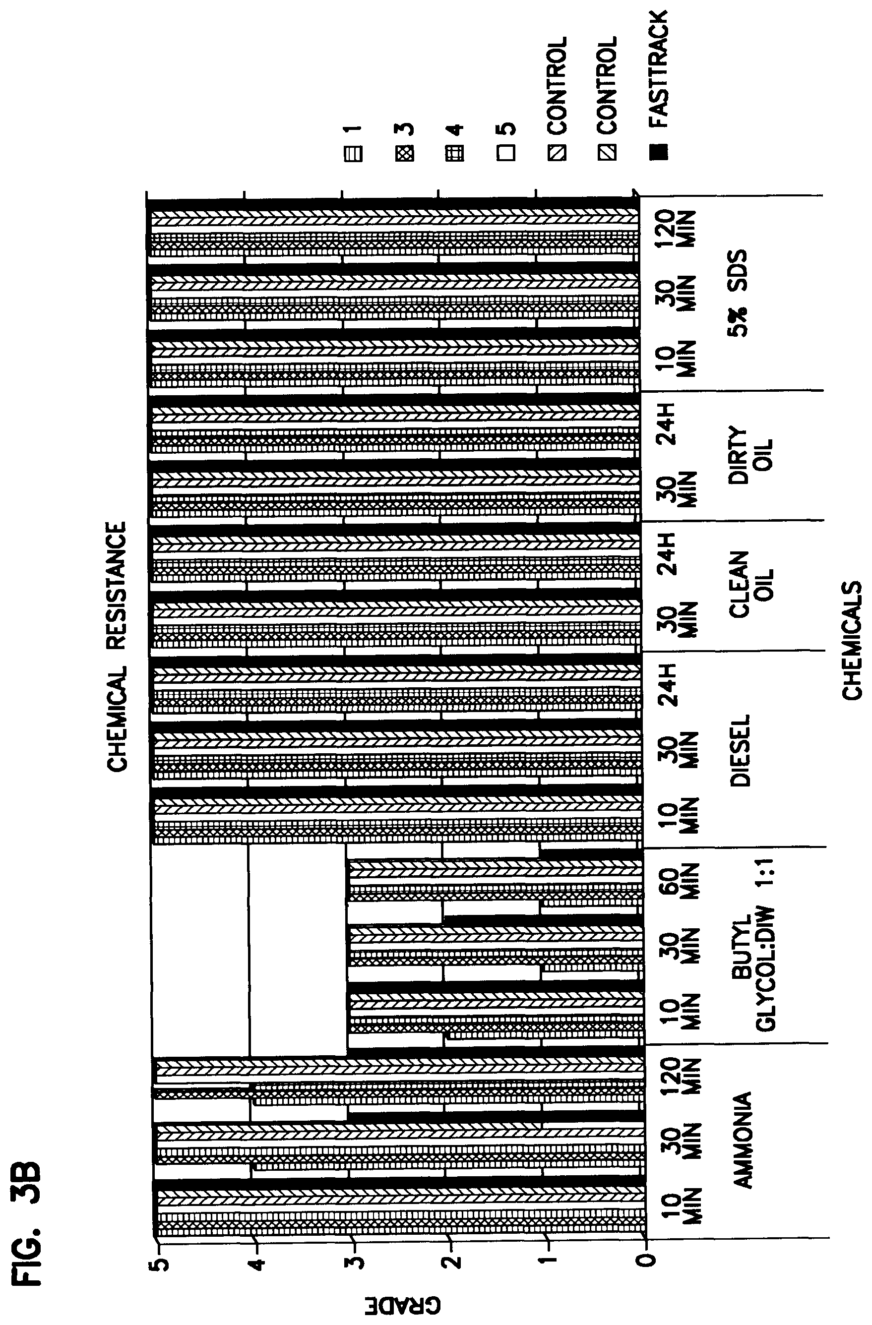 Patent US12098296 Figure 8 – Low odor water-based coating composition