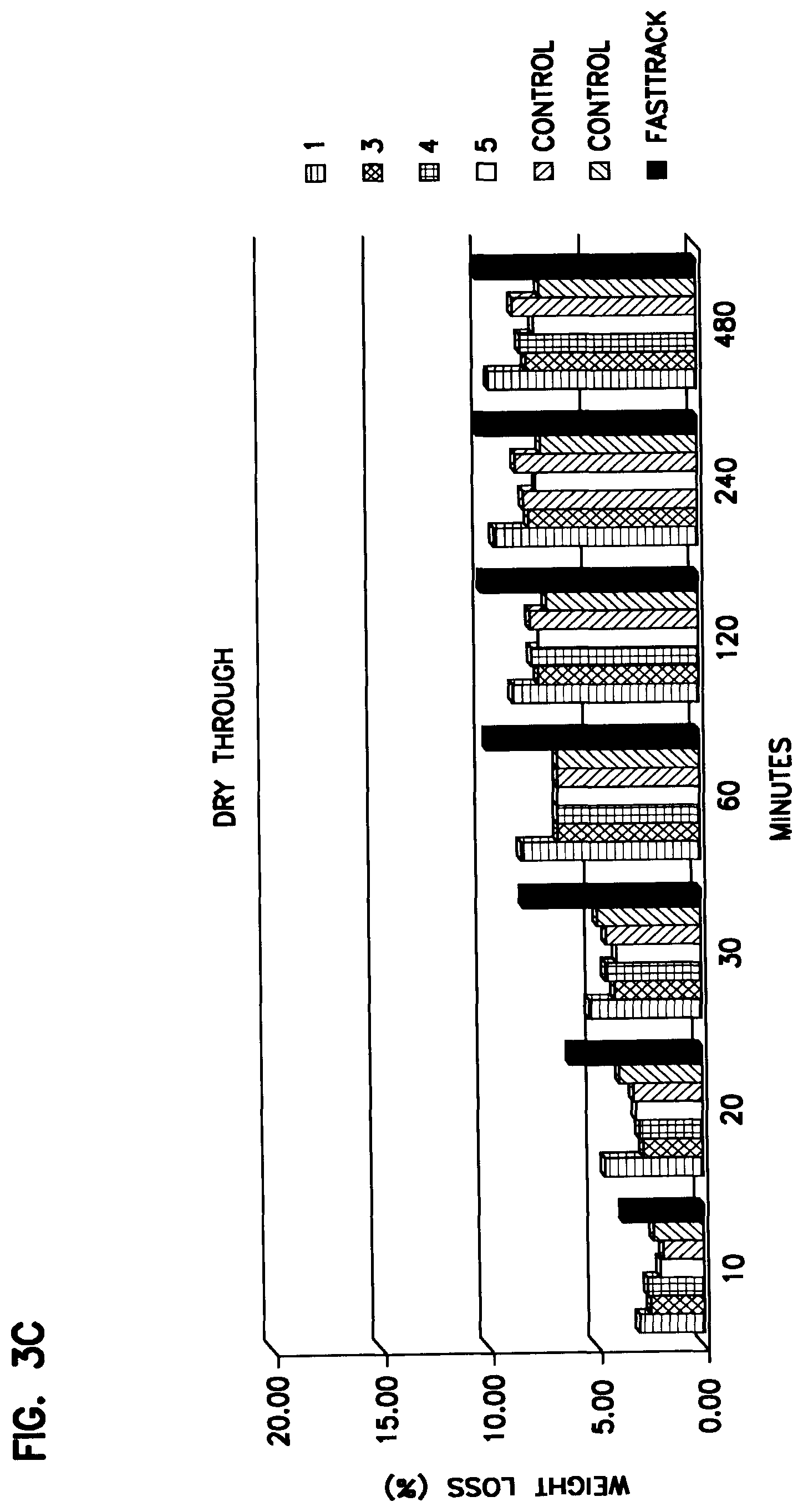 Patent US12098296 Figure 9 – Low odor water-based coating composition