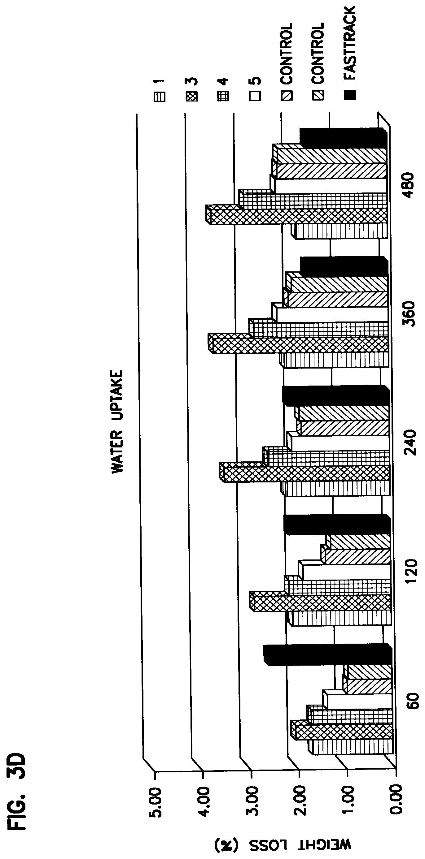 Patent US12098296 Figure 10 – Low odor water-based coating composition