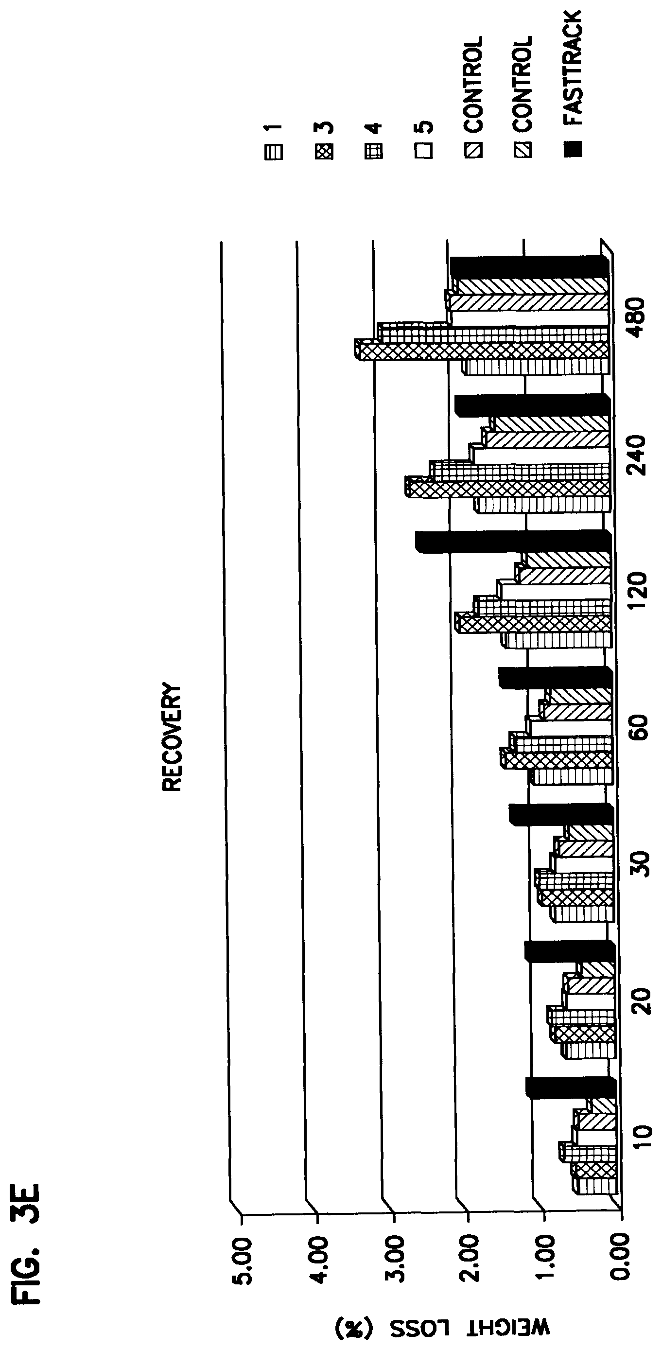 Patent US12098296 Figure 11 – Low odor water-based coating composition