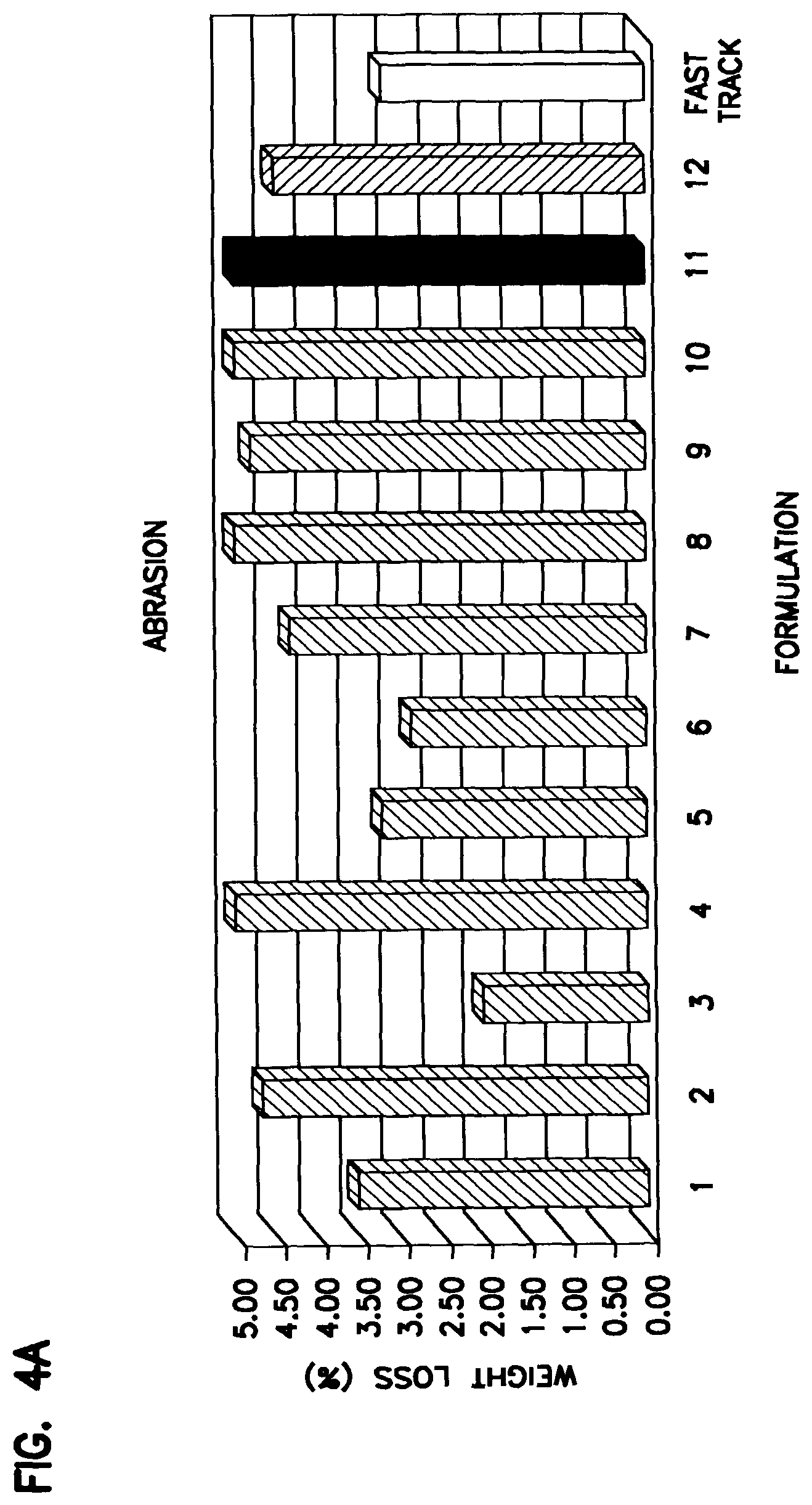 Patent US12098296 Figure 12 – Low odor water-based coating composition