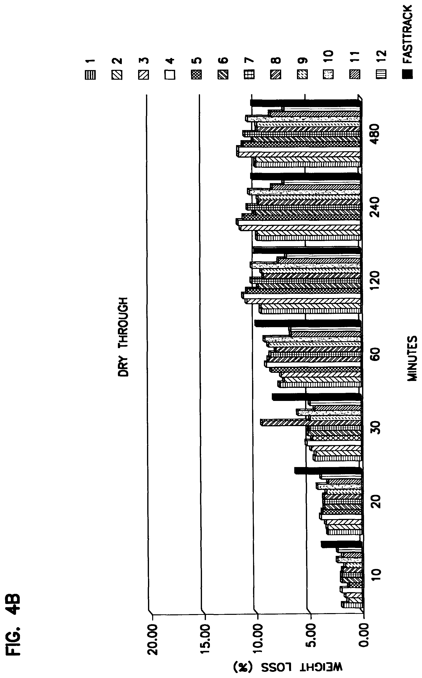 Patent US12098296 Figure 13 – Low odor water-based coating composition