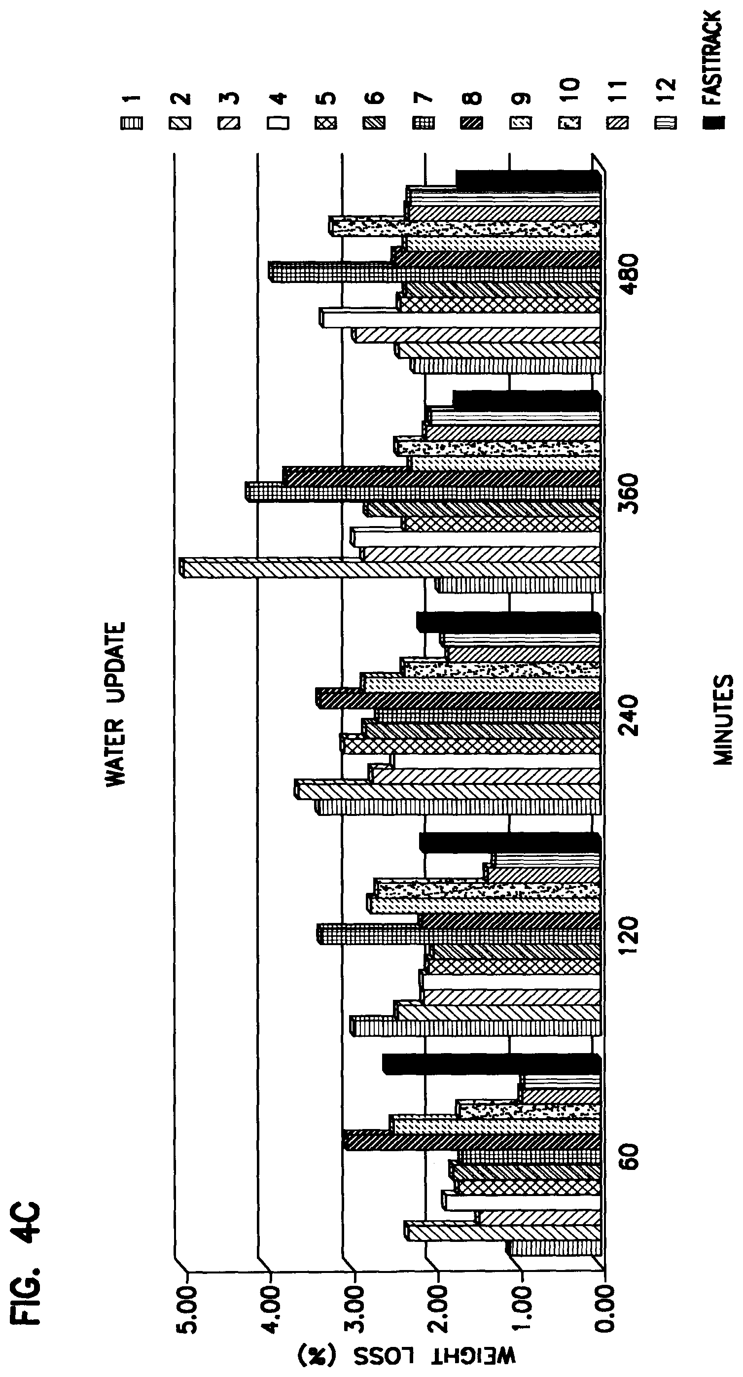 Patent US12098296 Figure 14 – Low odor water-based coating composition