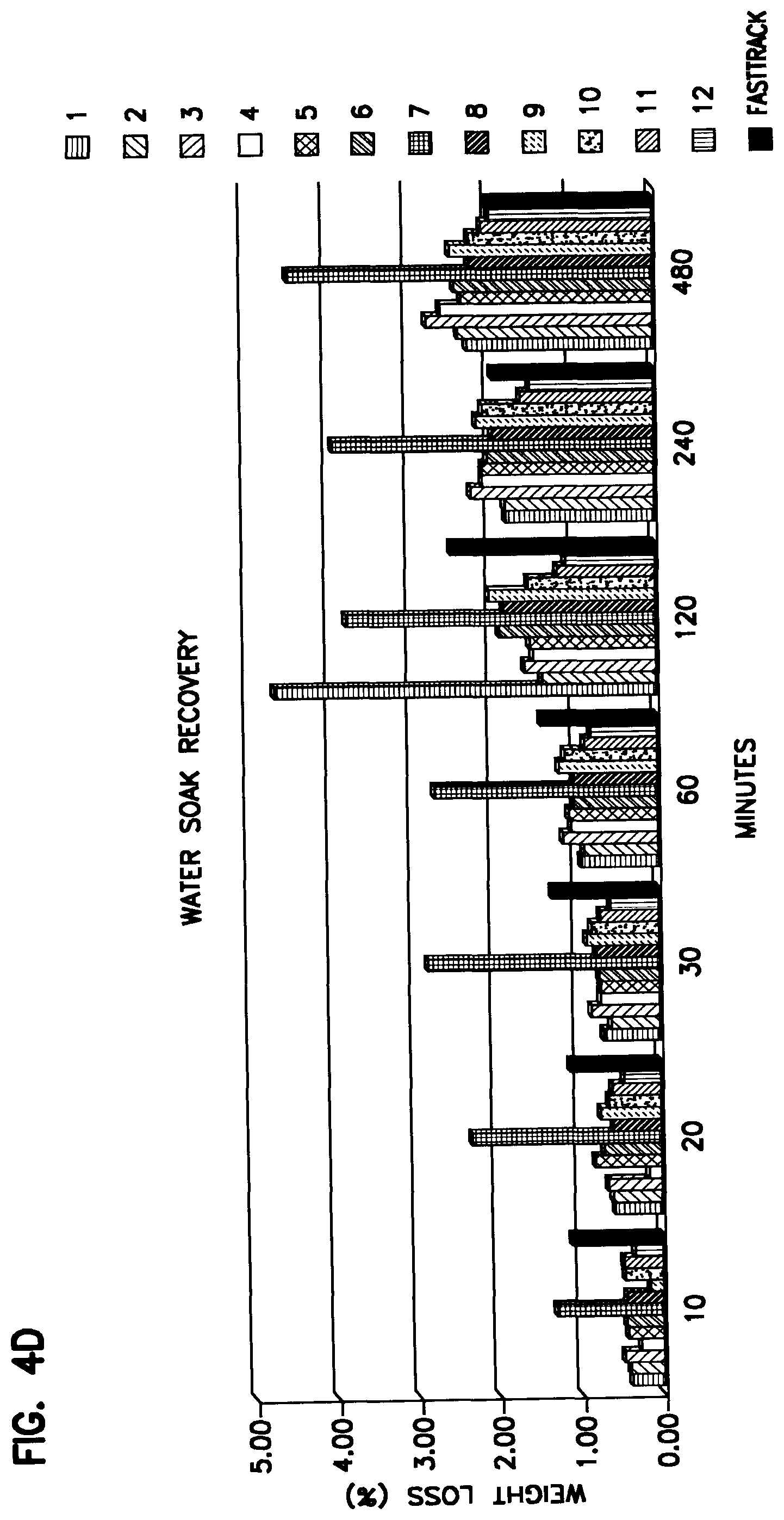 Patent US12098296 Figure 15 – Low odor water-based coating composition