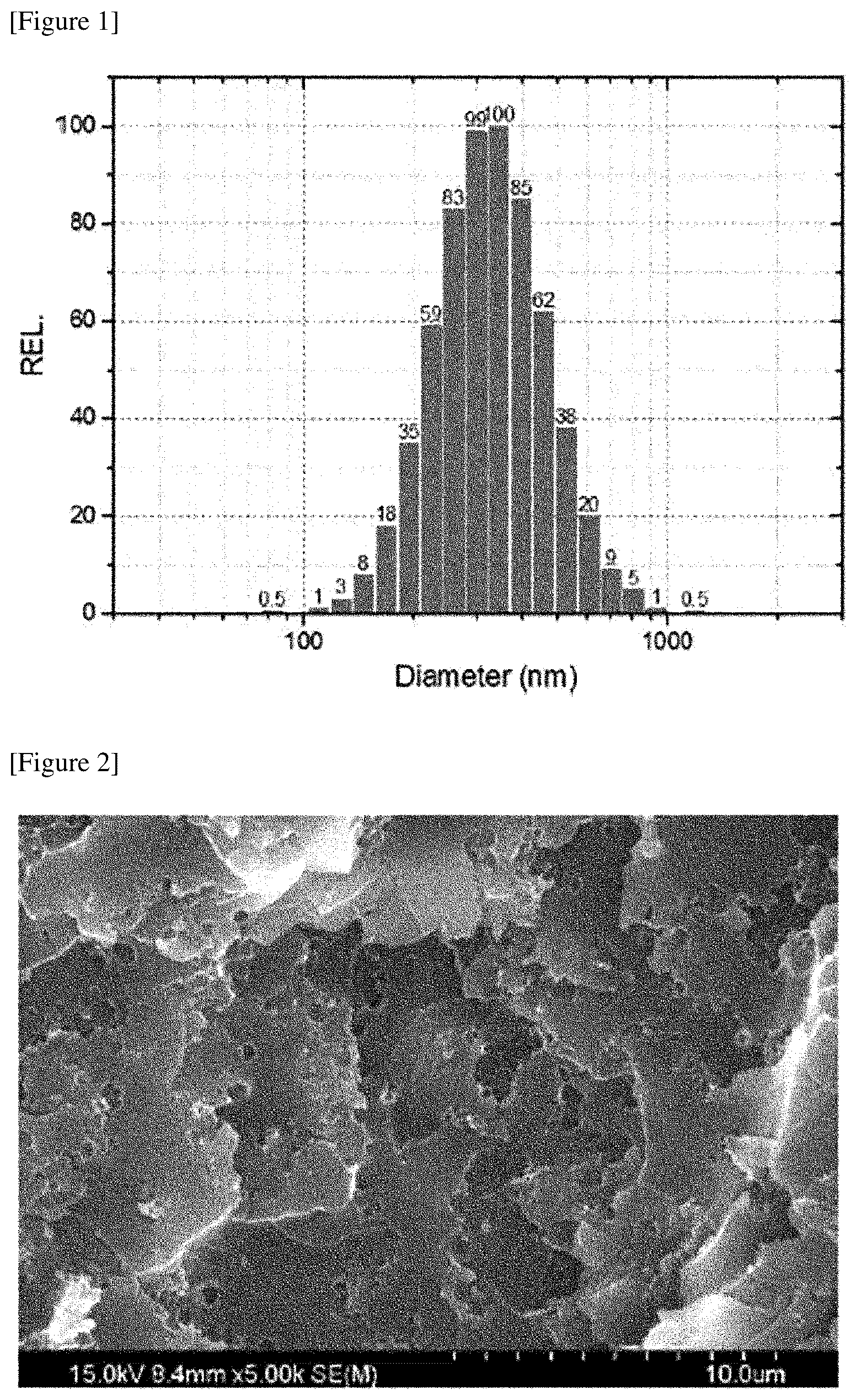 Patent US12098306 Figure 1 – Adhesive composition