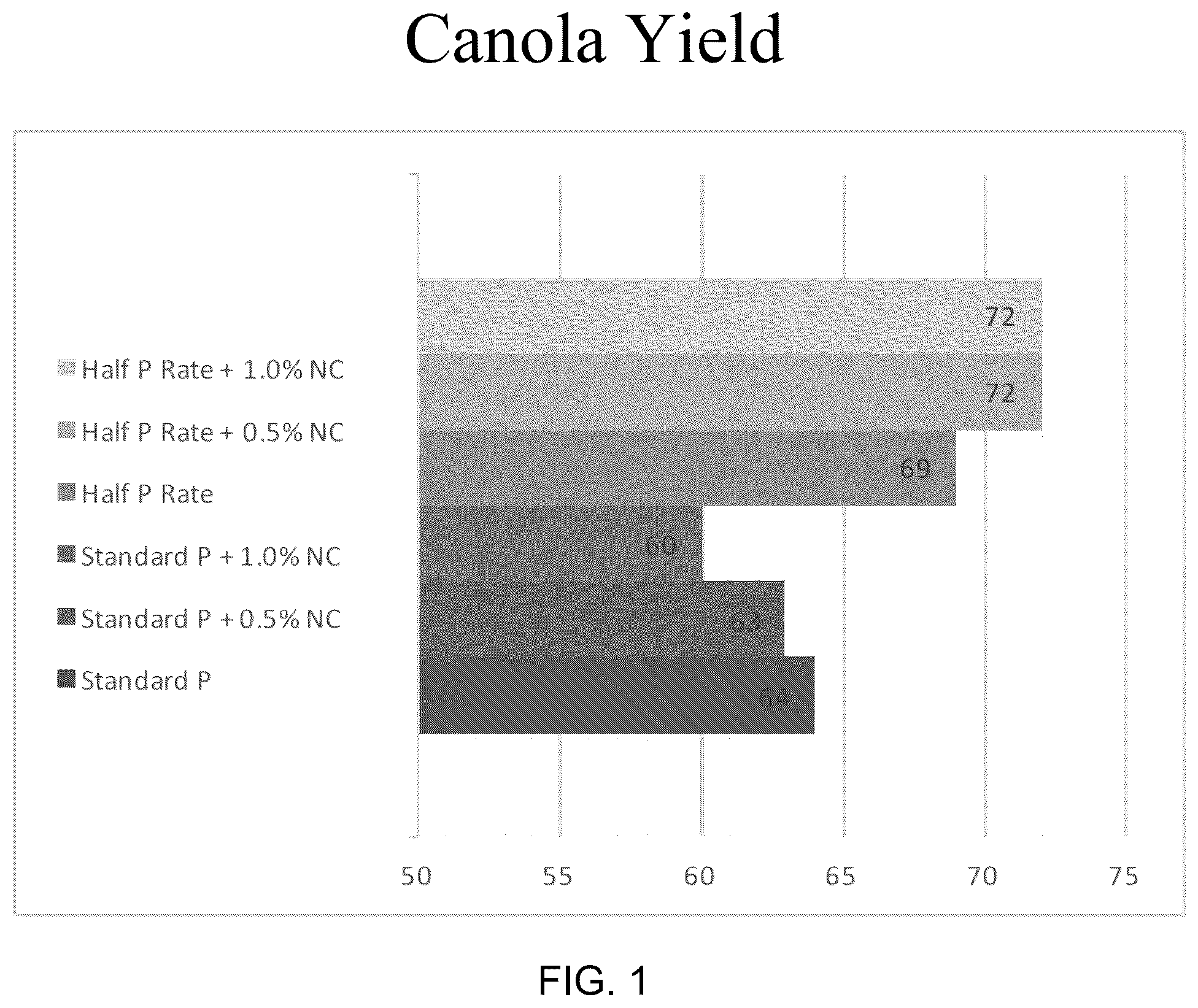 Patent US12098316 Figure 1 – Compositions for enhancing soil nutrients