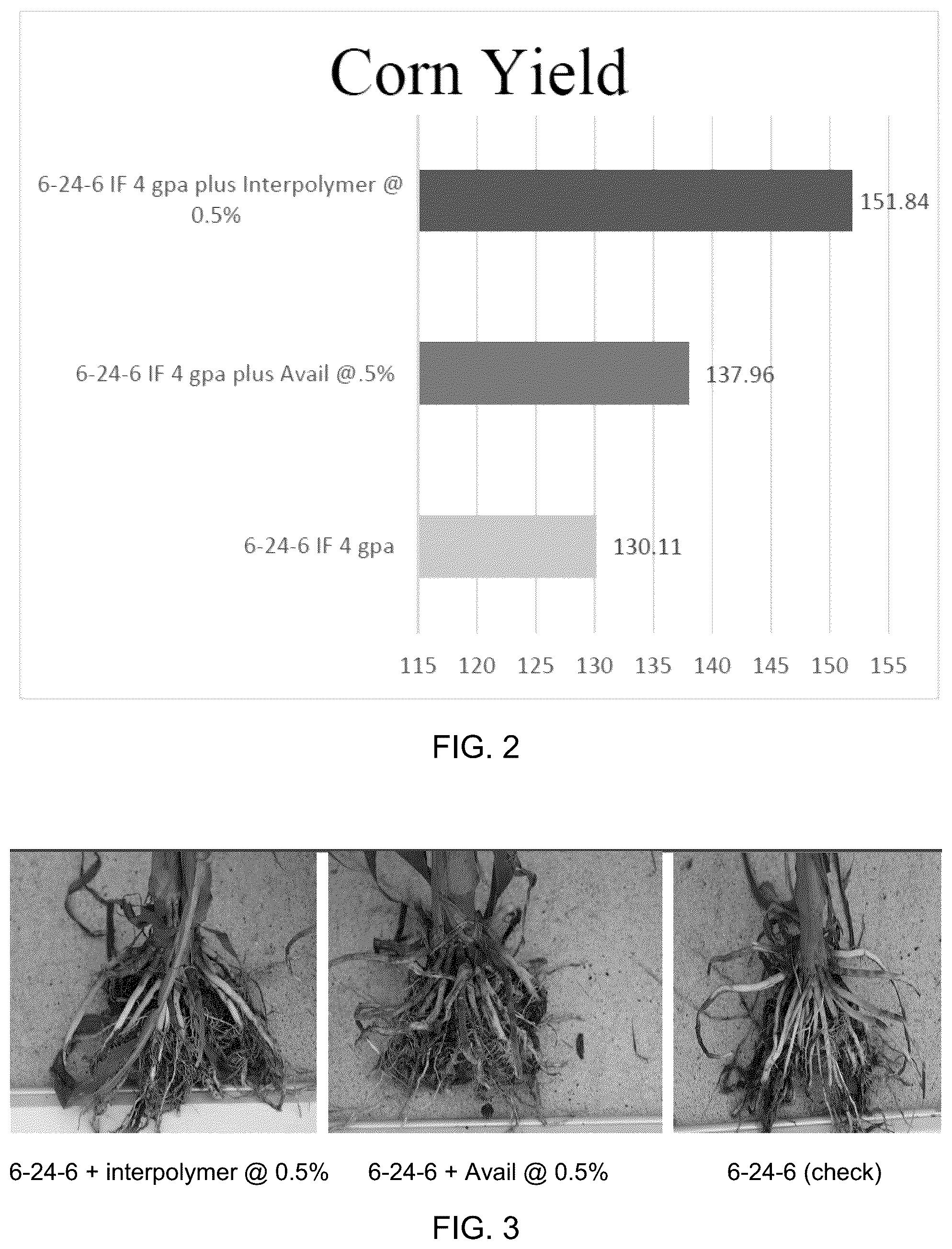 Patent US12098316 Figure 2 – Compositions for enhancing soil nutrients