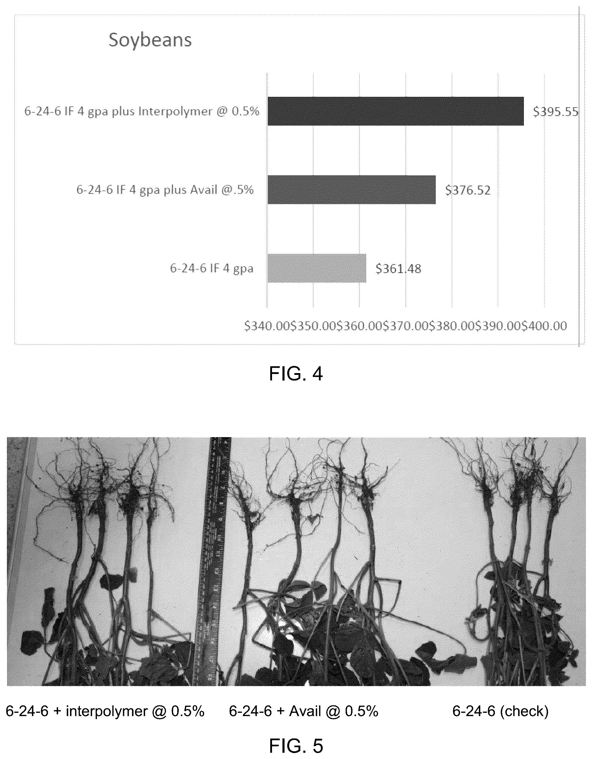 Patent US12098316 Figure 3 – Compositions for enhancing soil nutrients