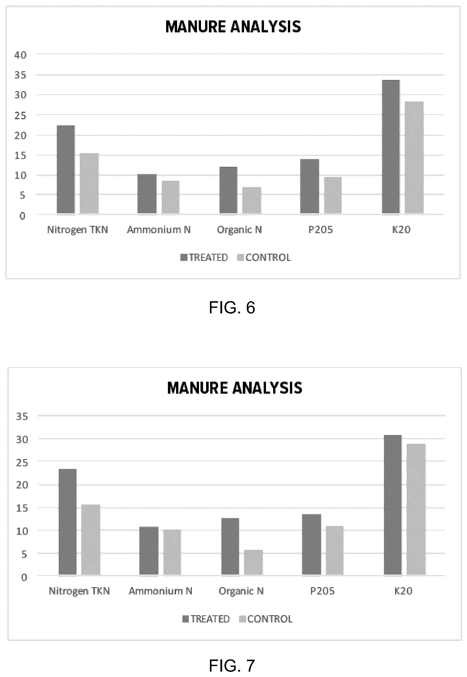 Patent US12098316 Figure 4 – Compositions for enhancing soil nutrients