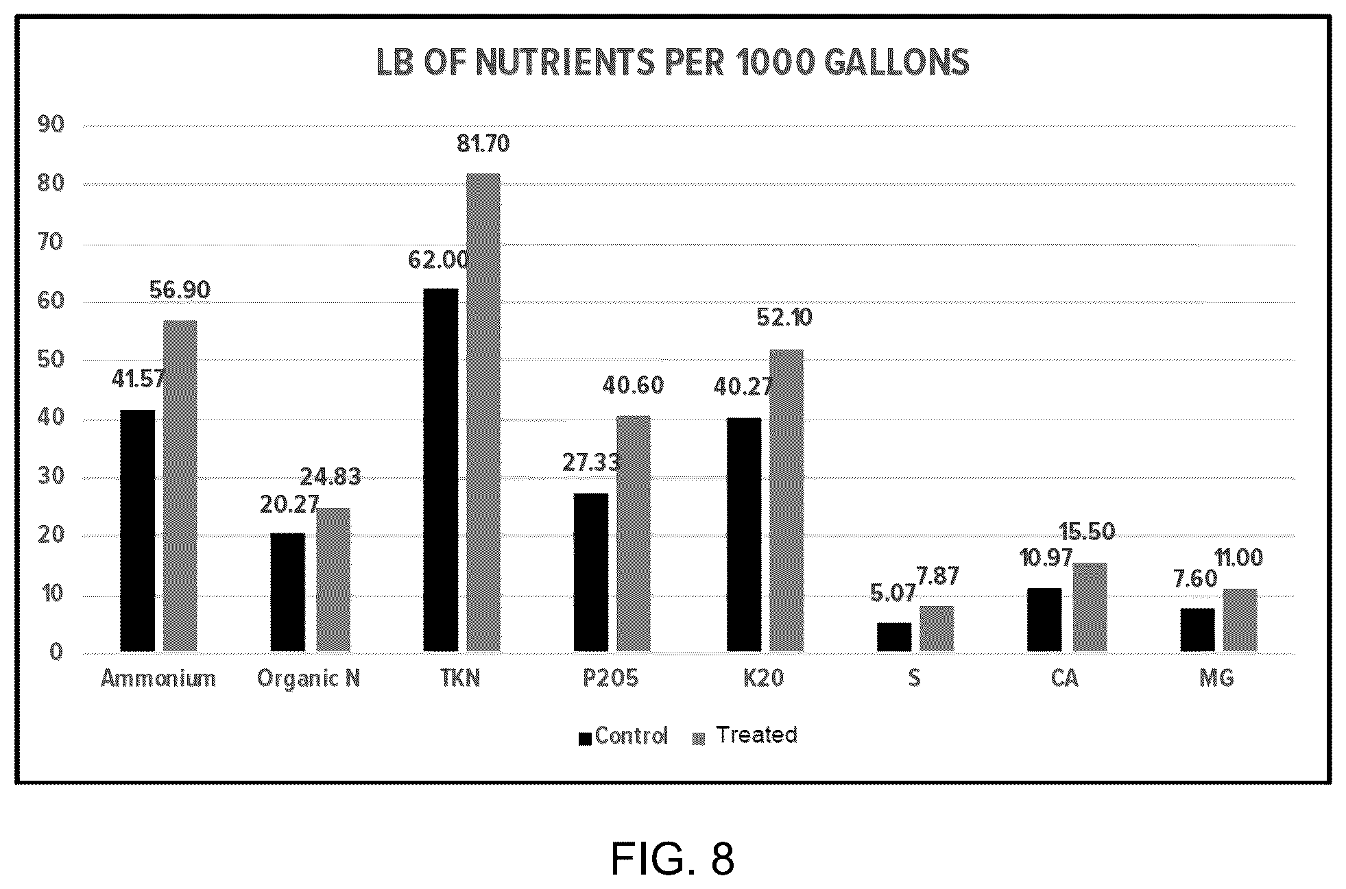 Patent US12098316 Figure 5 – Compositions for enhancing soil nutrients
