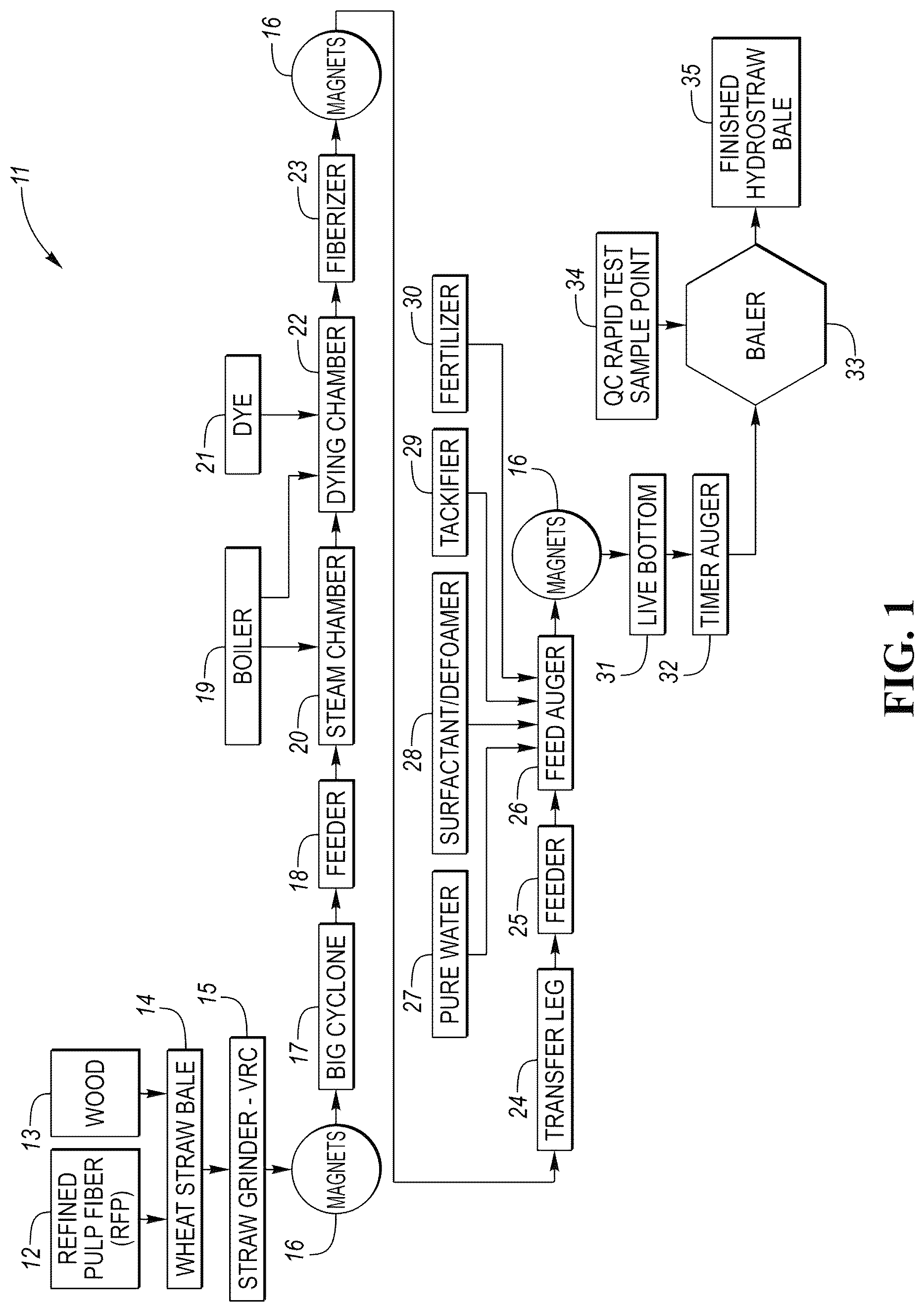Patent US12098317 Figure 1 – Straw-based composition