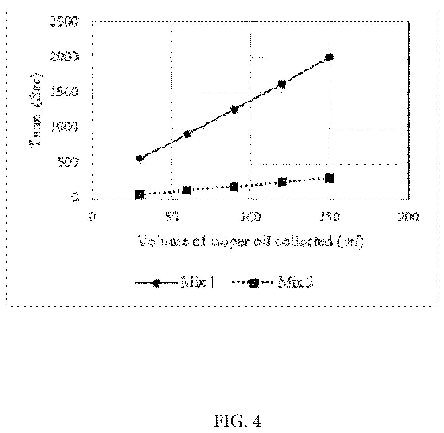 Patent US12098321 Figure 4 – Active filter cake component for reservoir drill-in fluids to eliminate acid treatment