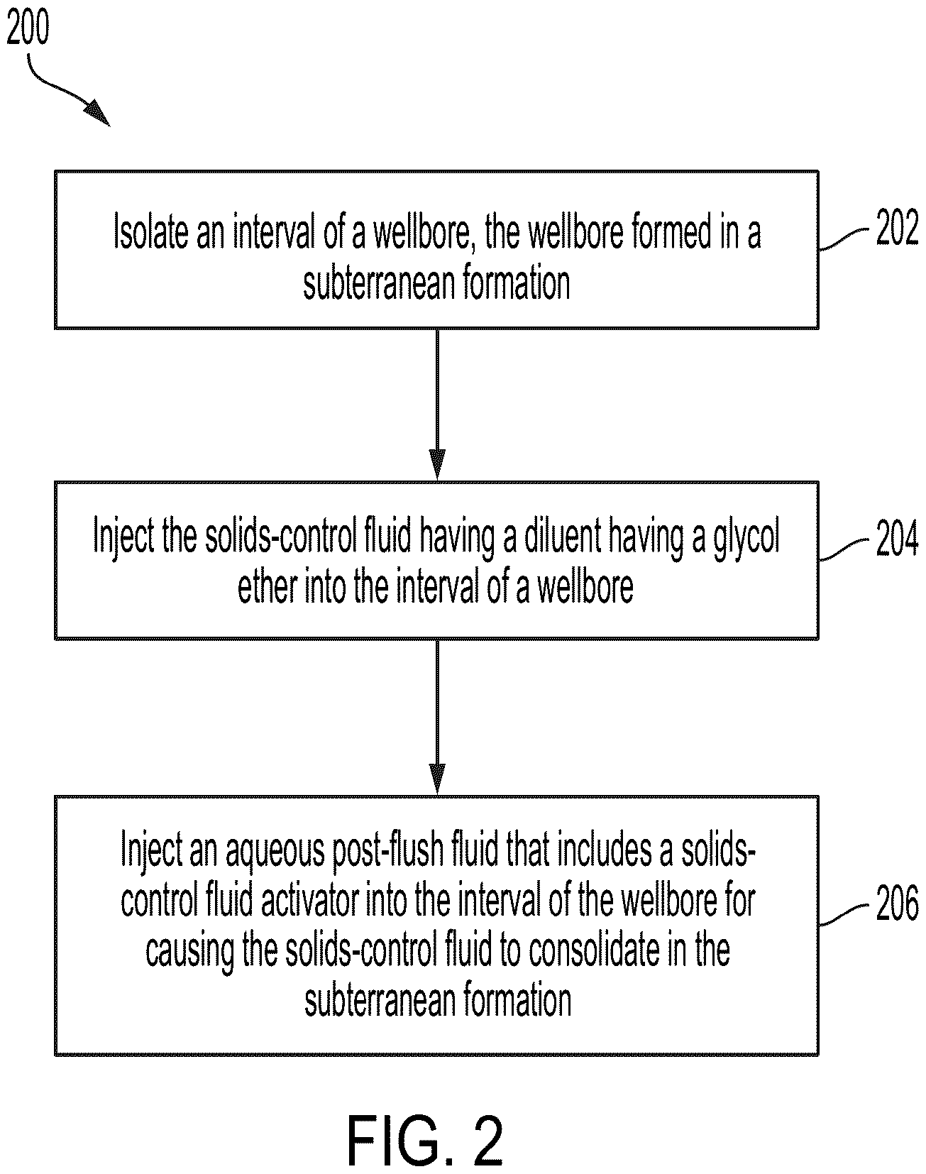 Patent US12098322 Figure 2 – Diluent with glycol ether for solids-control fluid in a wellbore