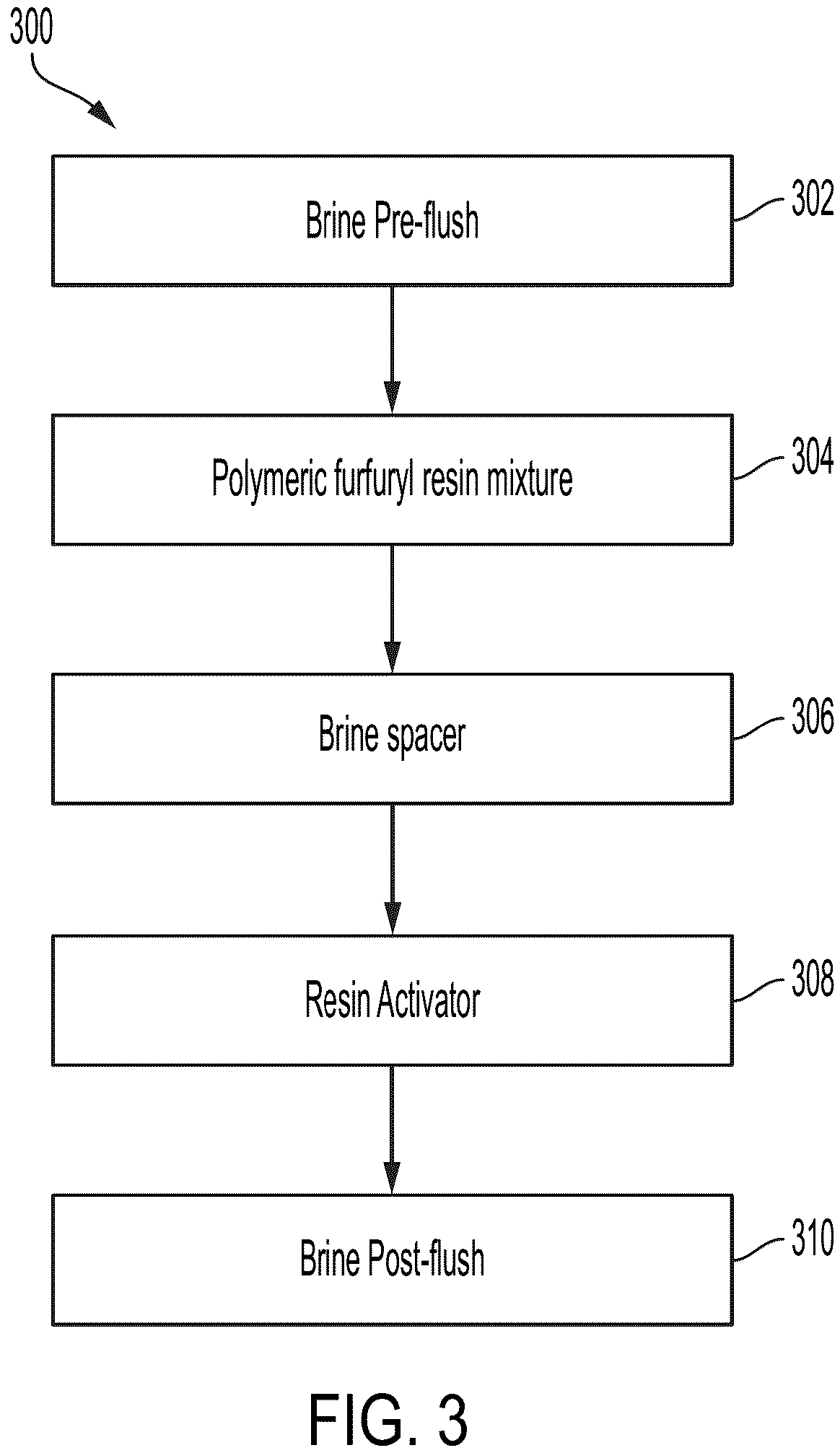 Patent US12098322 Figure 3 – Diluent with glycol ether for solids-control fluid in a wellbore
