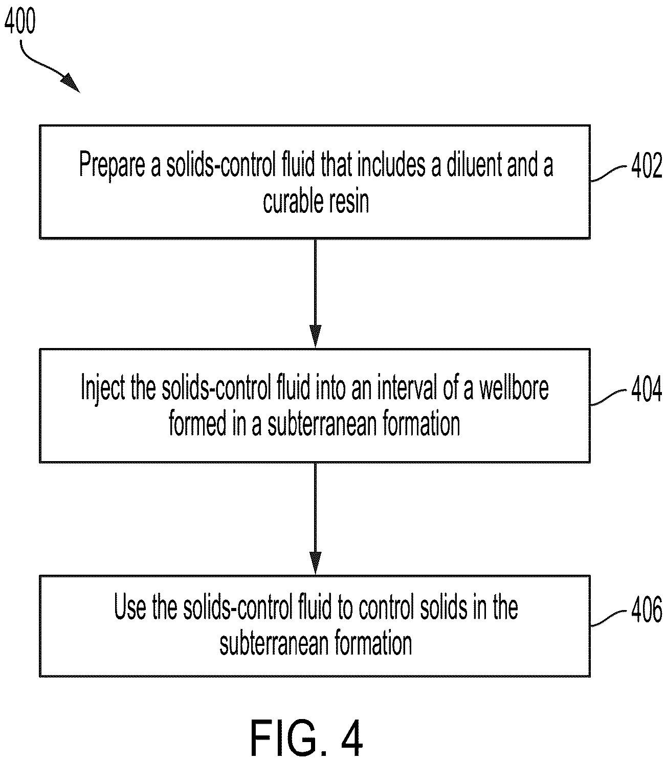 Patent US12098322 Figure 4 – Diluent with glycol ether for solids-control fluid in a wellbore