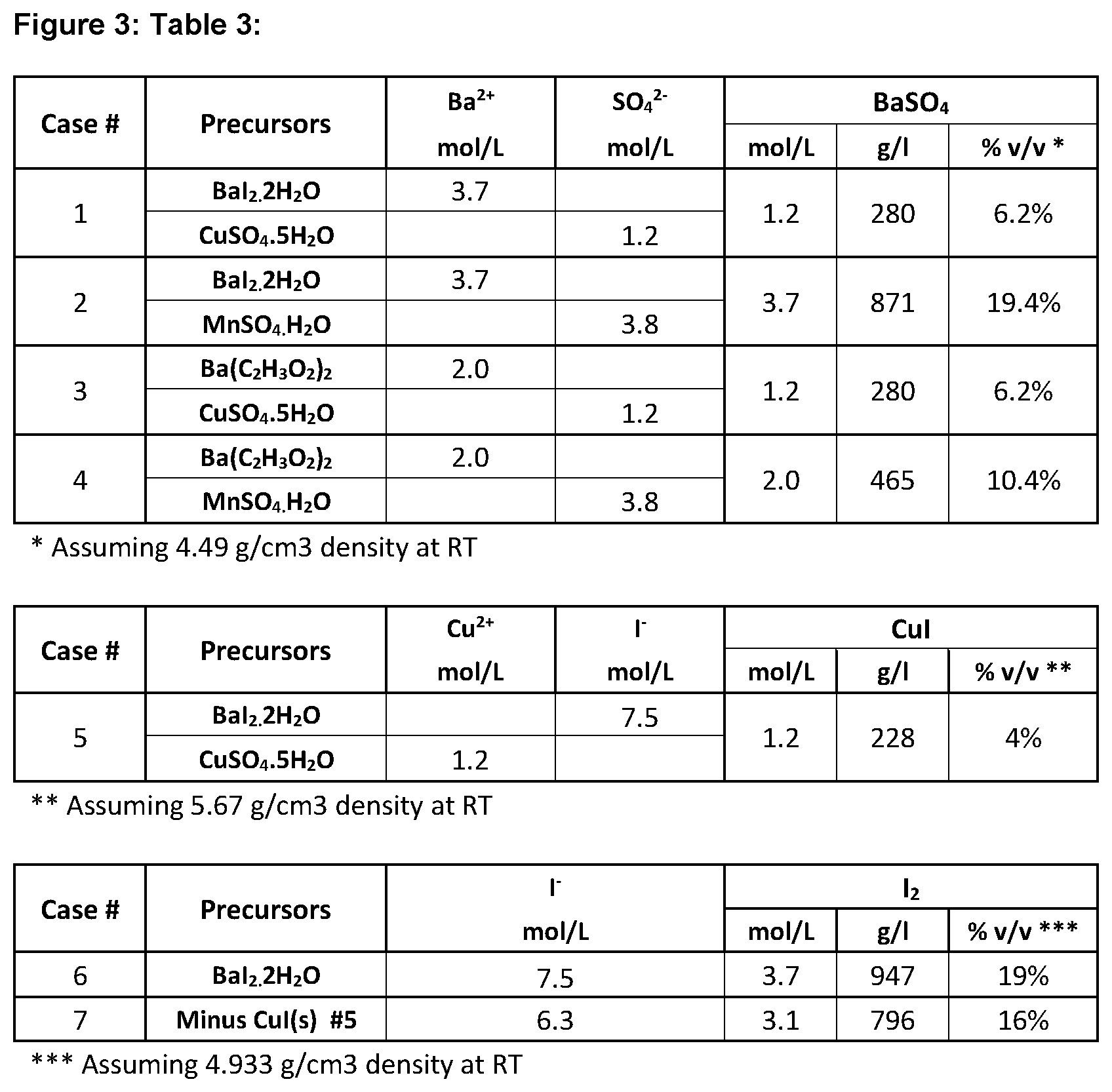Patent US12098323 Figure 2 – Method of artificially reducing porosity