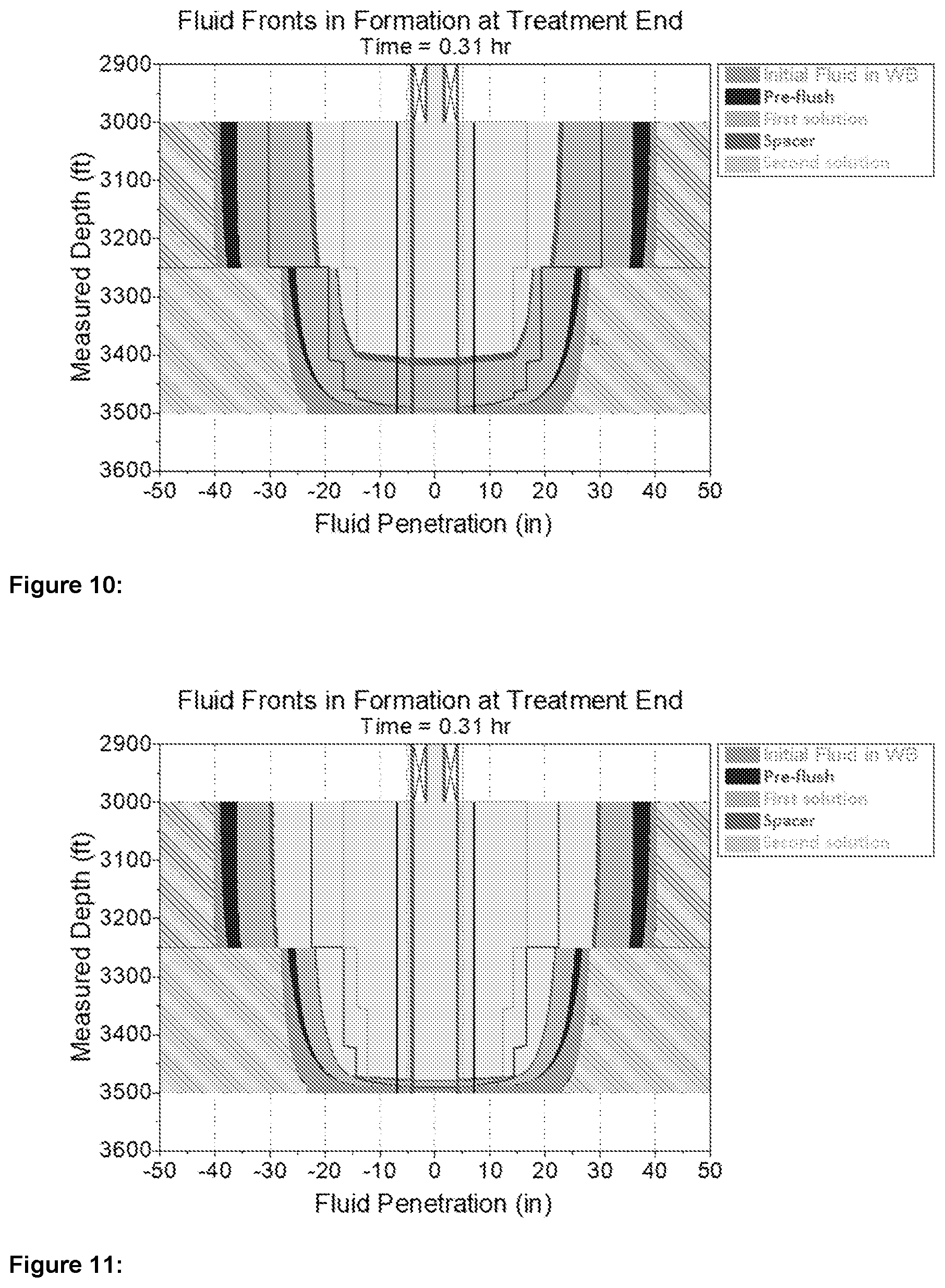 Patent US12098323 Figure 6 – Method of artificially reducing porosity