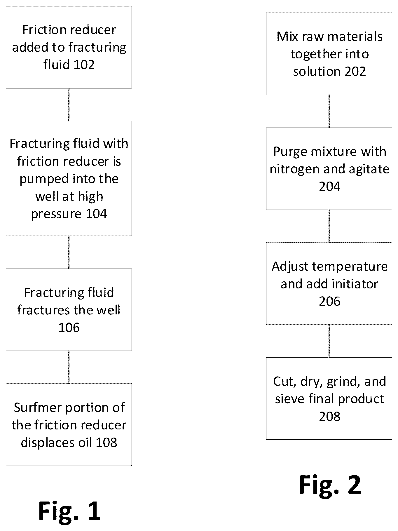 Patent US12098326 Figure 1 – Degradable friction reducer for hydraulic fracturing treatments