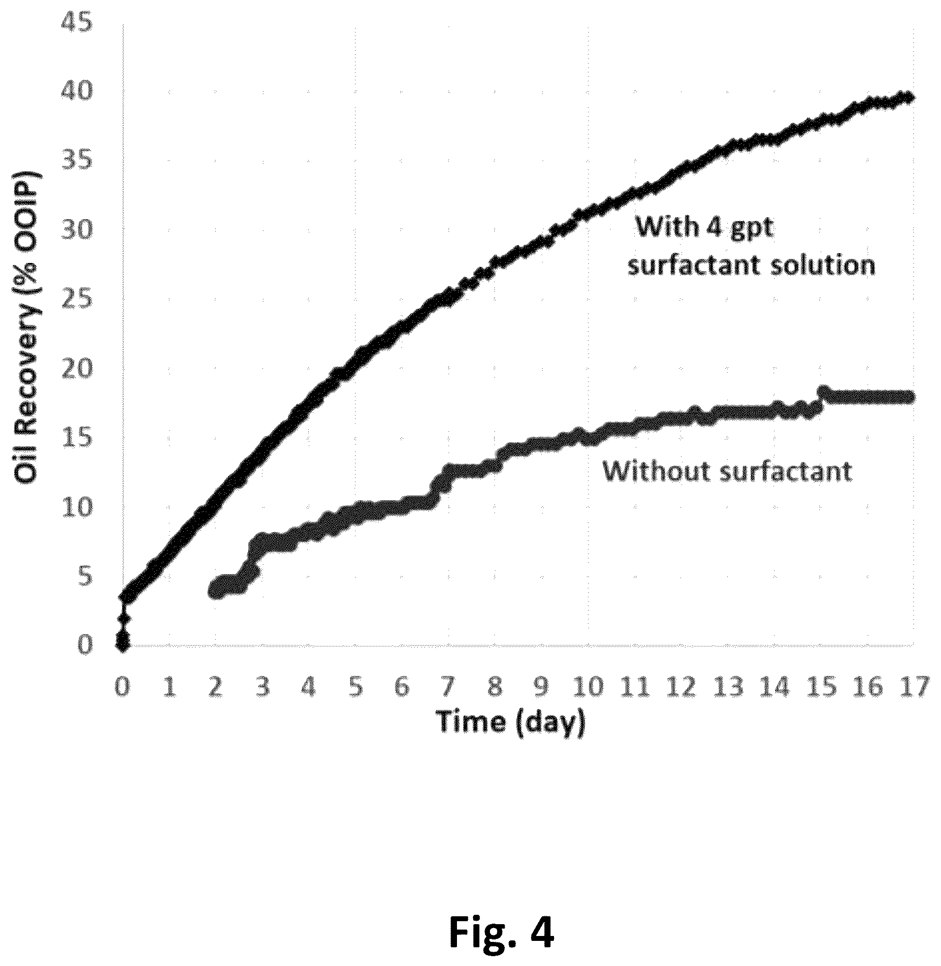 Patent US12098327 Figure 3 – Degradable friction reducer for hydraulic fracturing treatments