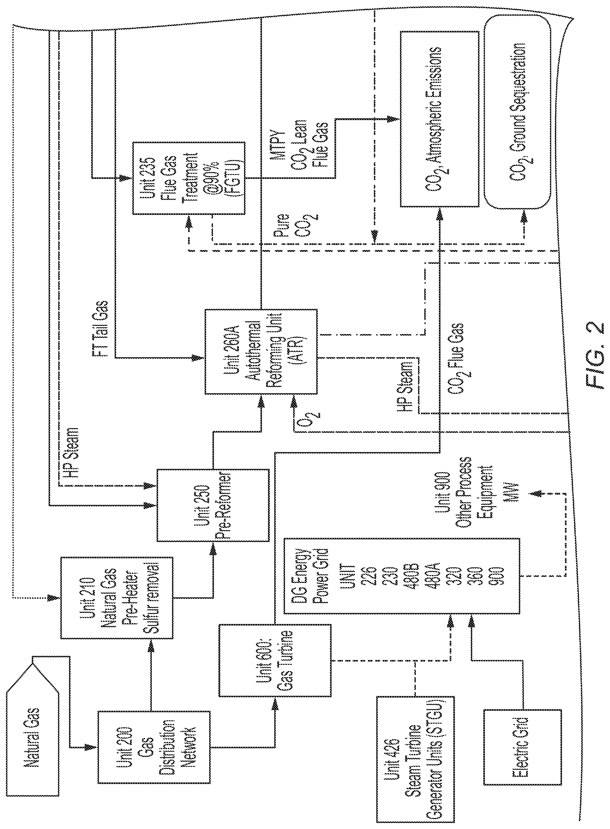 Patent US12098328 Figure 2 – Processes and systems for producing hydrocarbon fuels having high carbon conversion efficiency