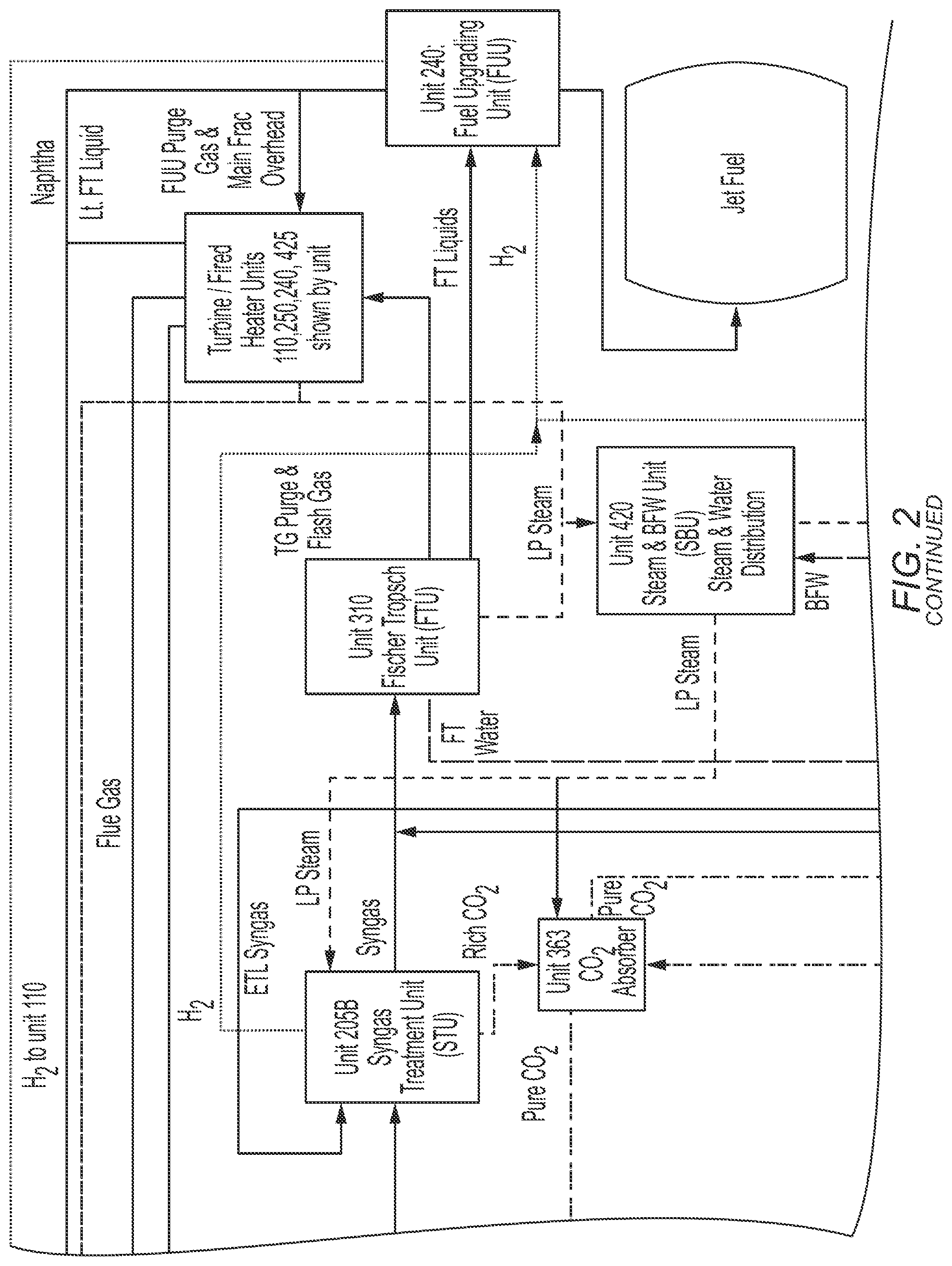 Patent US12098328 Figure 3 – Processes and systems for producing hydrocarbon fuels having high carbon conversion efficiency
