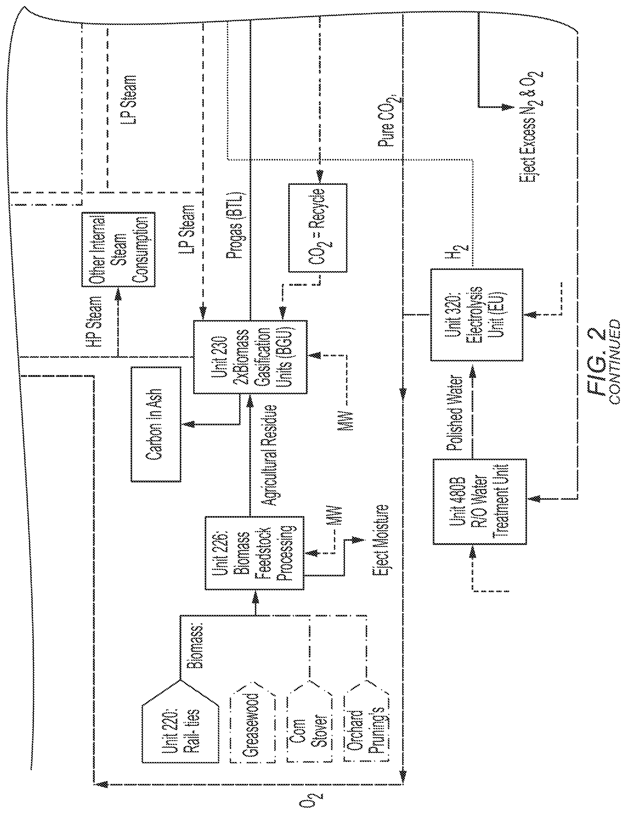 Patent US12098328 Figure 4 – Processes and systems for producing hydrocarbon fuels having high carbon conversion efficiency