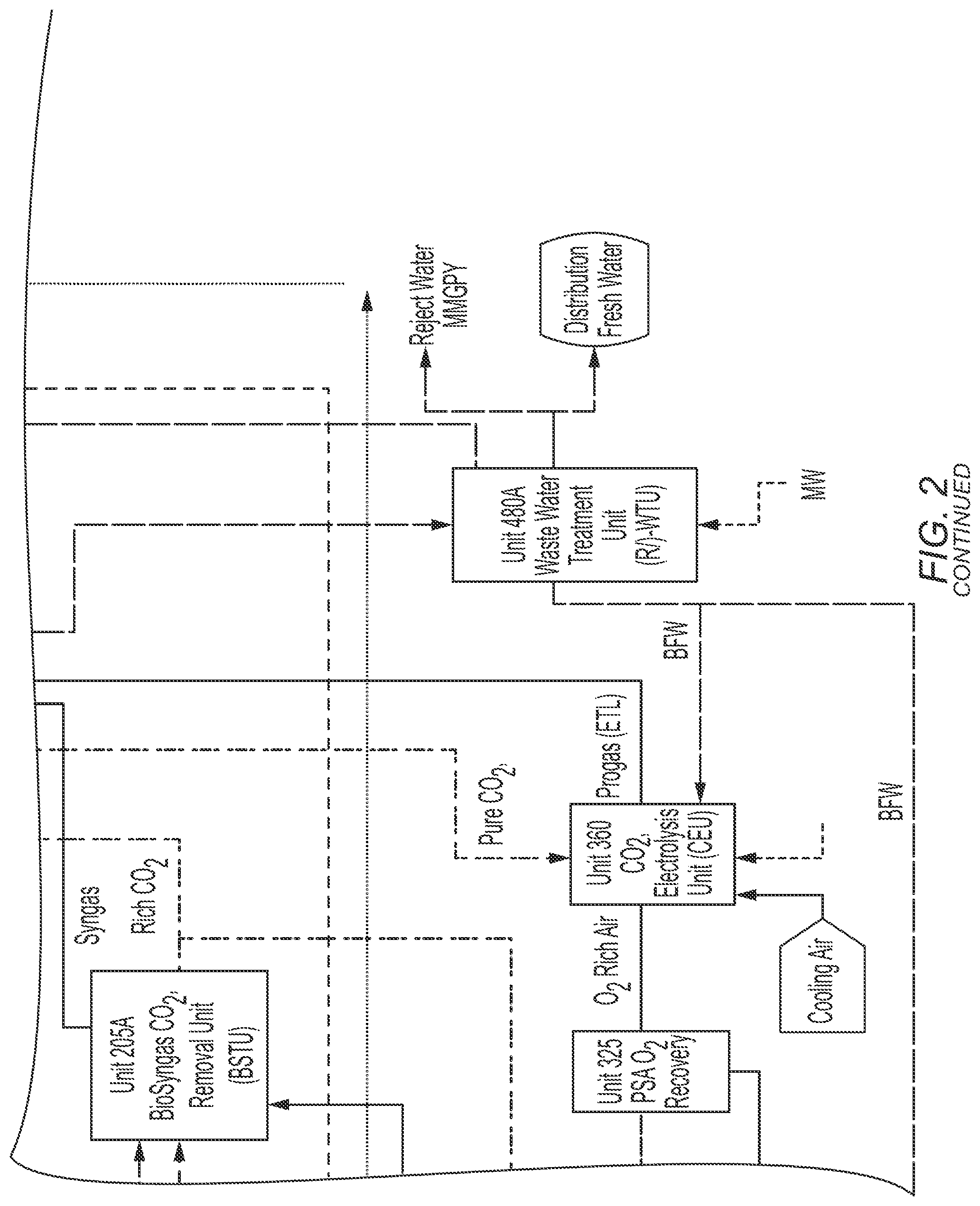 Patent US12098328 Figure 5 – Processes and systems for producing hydrocarbon fuels having high carbon conversion efficiency