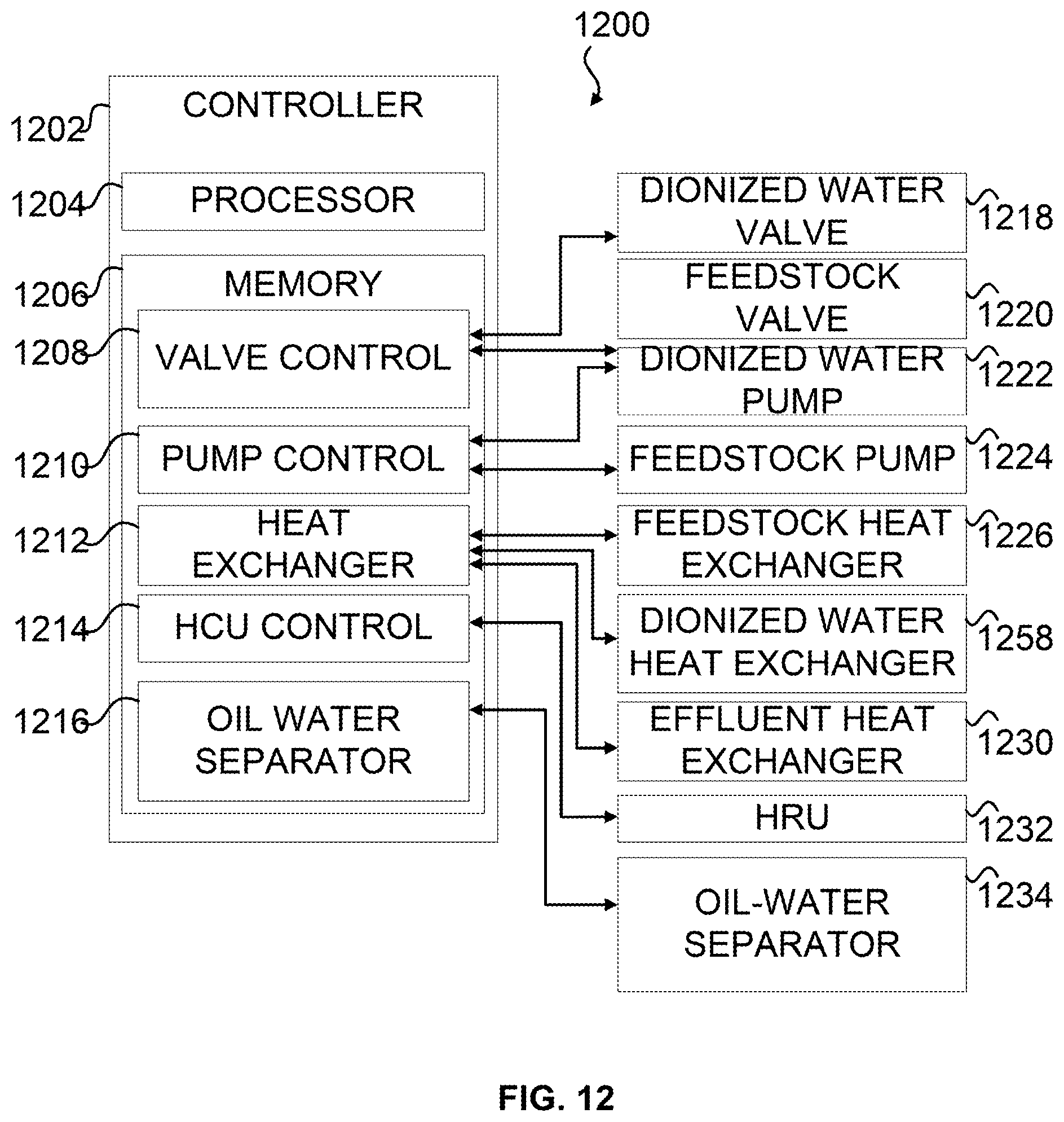 Patent US12098330 Figure 15 – Systems and methods for enhanced inorganic contaminant removal from hydrocarbon feedstock