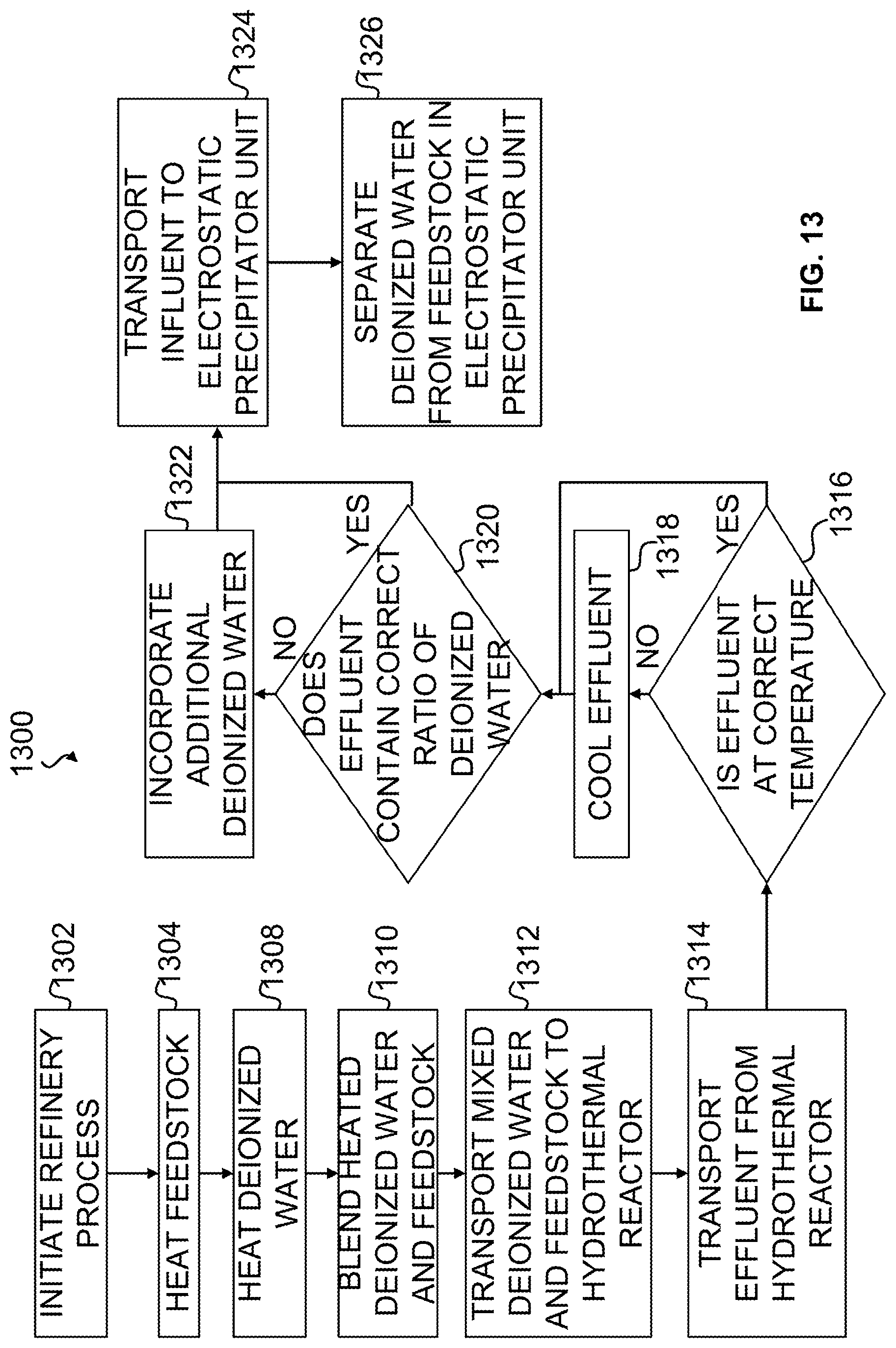 Patent US12098330 Figure 16 – Systems and methods for enhanced inorganic contaminant removal from hydrocarbon feedstock