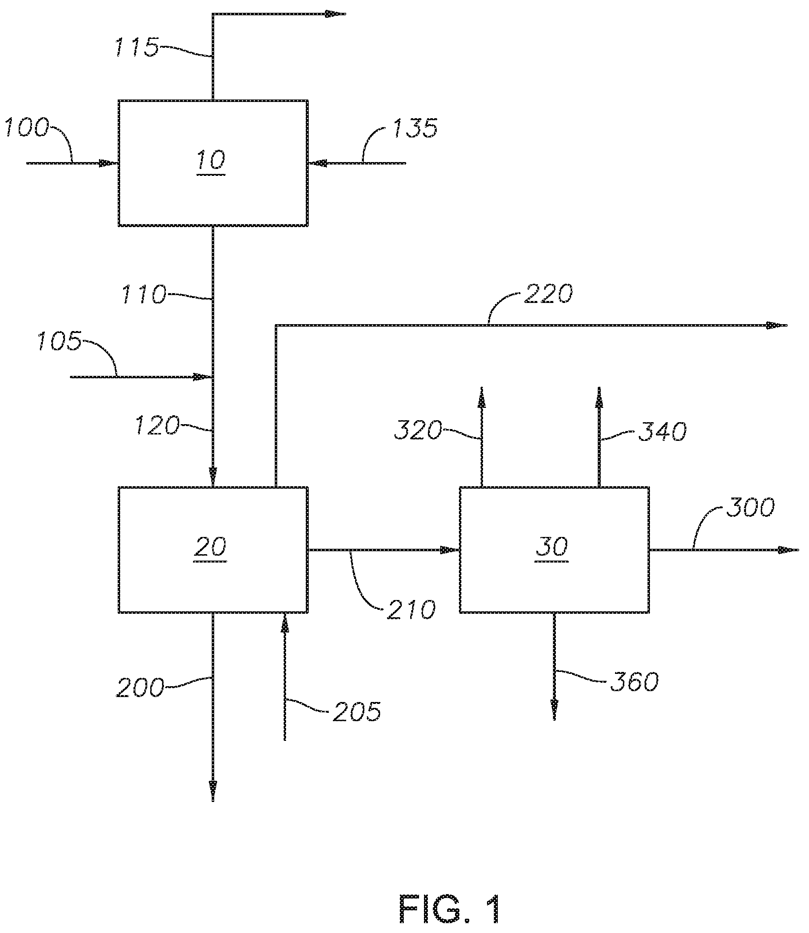 Patent US12098331 Figure 1 – Enhanced hydroprocessing process with ammonia and carbon dioxide recovery