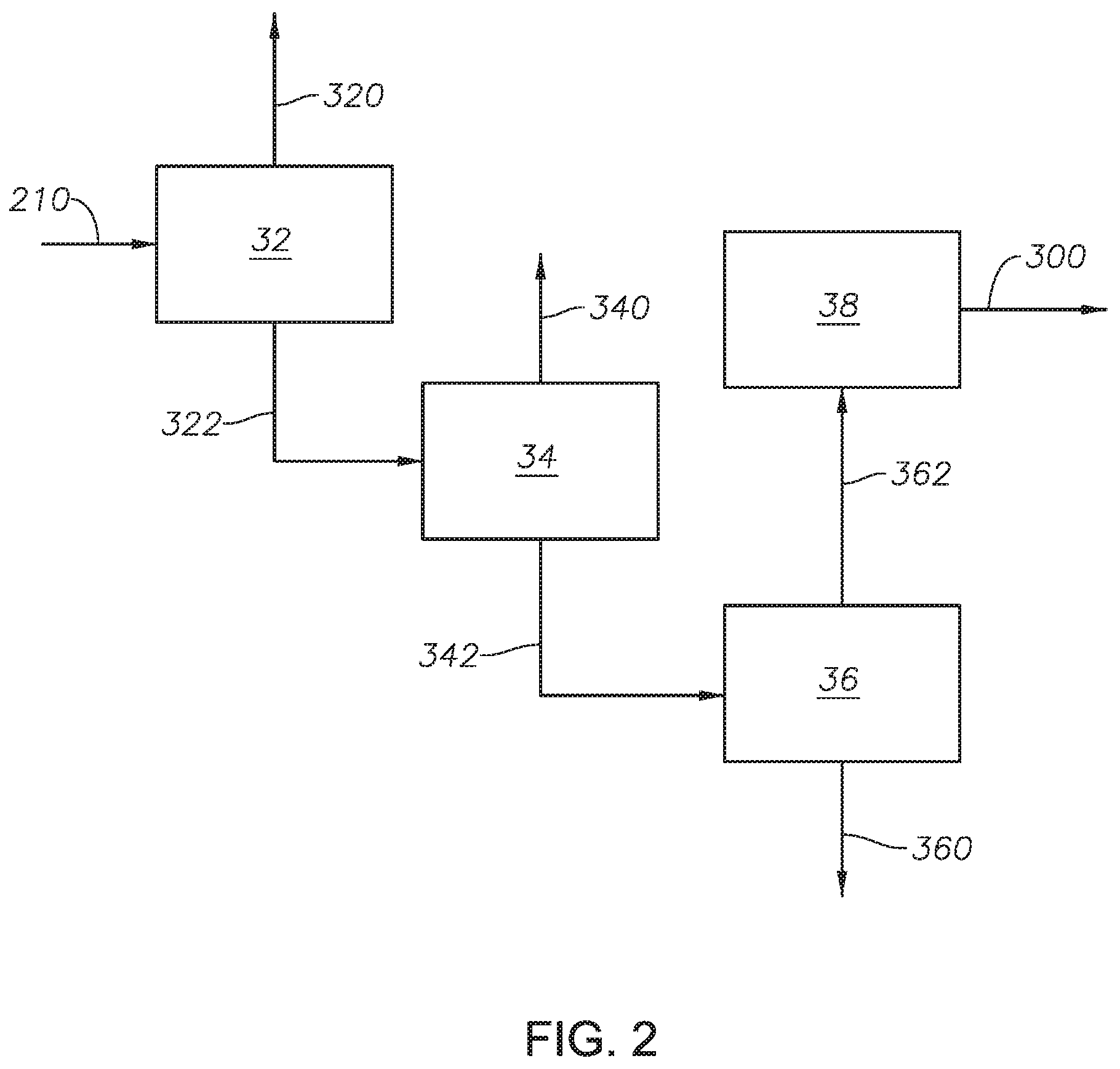 Patent US12098331 Figure 2 – Enhanced hydroprocessing process with ammonia and carbon dioxide recovery