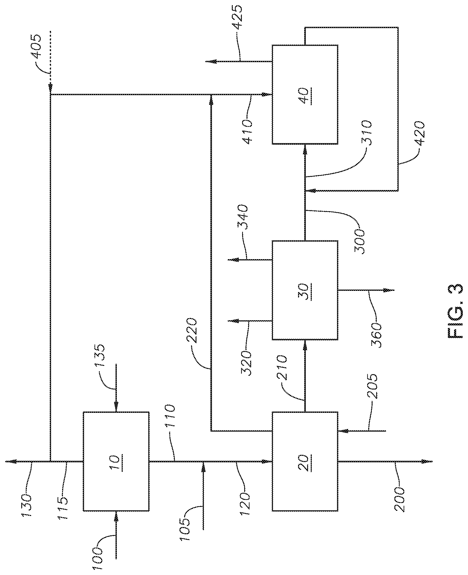 Patent US12098331 Figure 3 – Enhanced hydroprocessing process with ammonia and carbon dioxide recovery