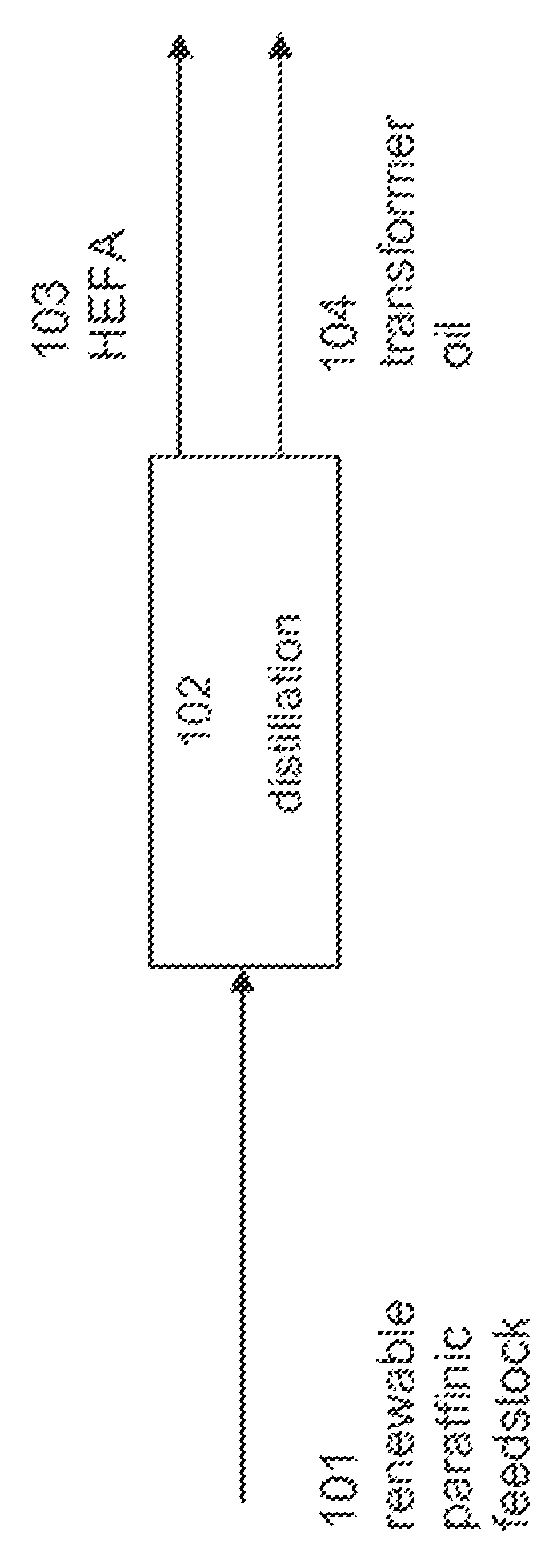 Patent US12098332 Figure 1 – Production of paraffinic products